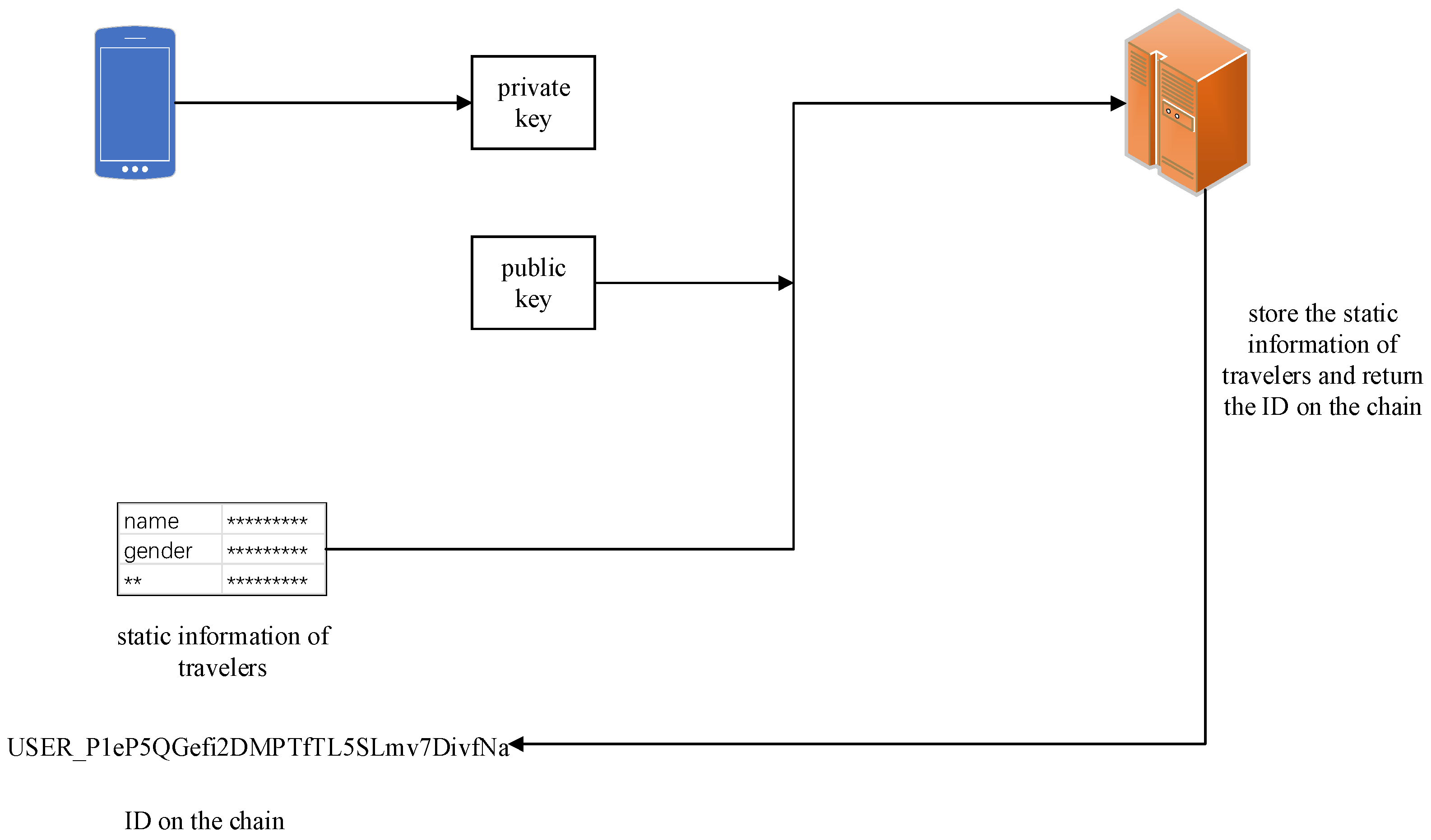 Sustainability 16 01611 g004