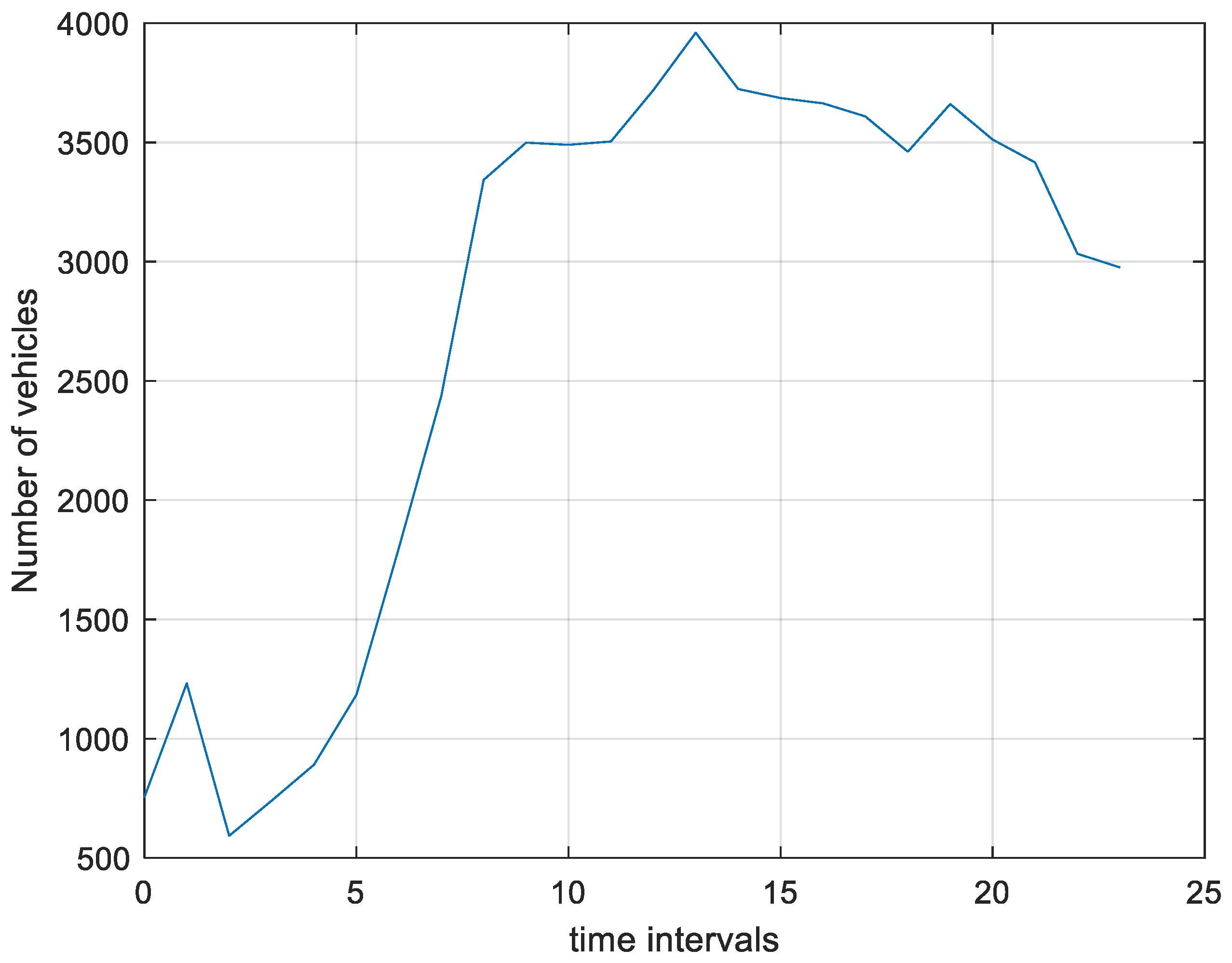 Sustainability 16 01611 g007
