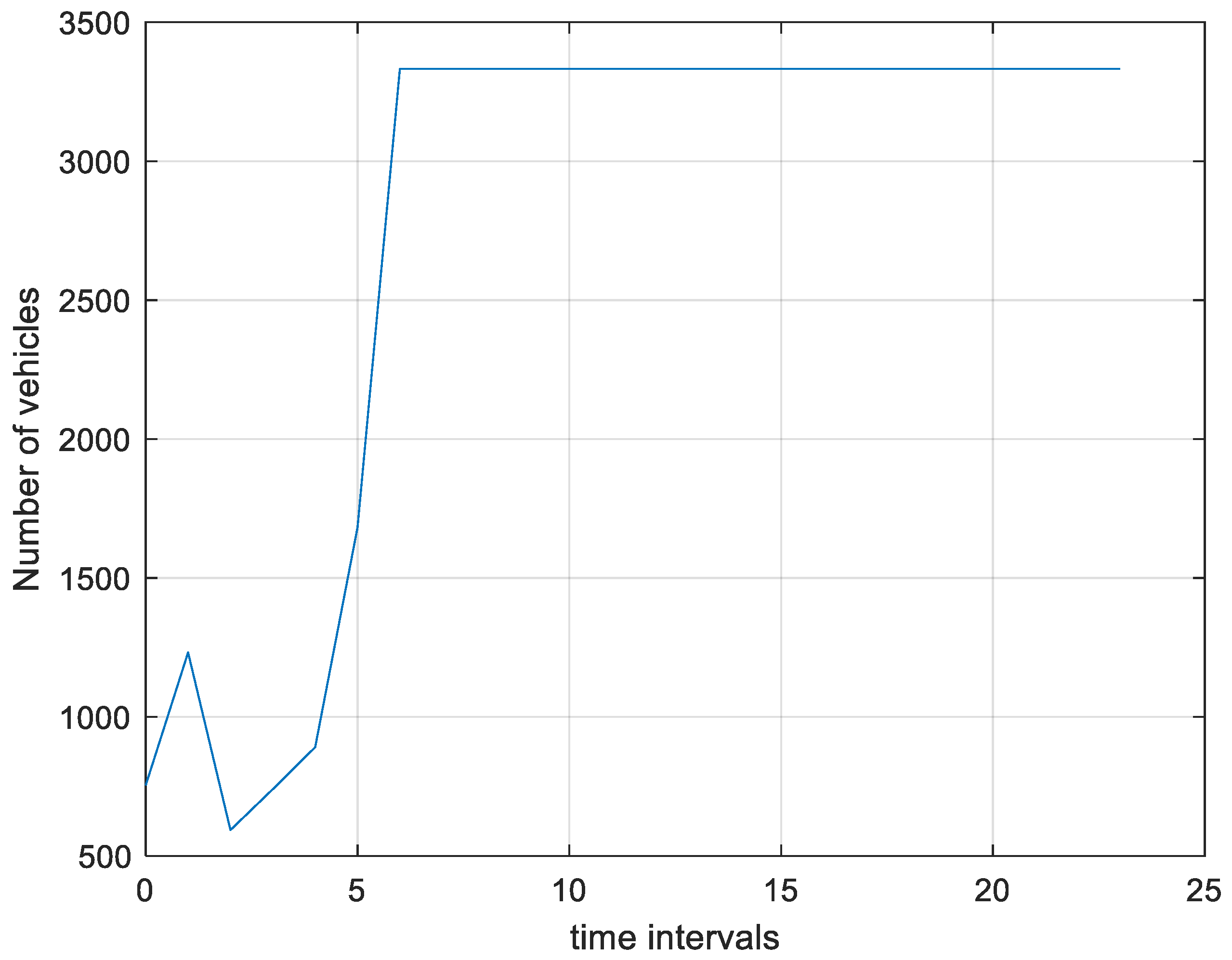 Sustainability 16 01611 g008