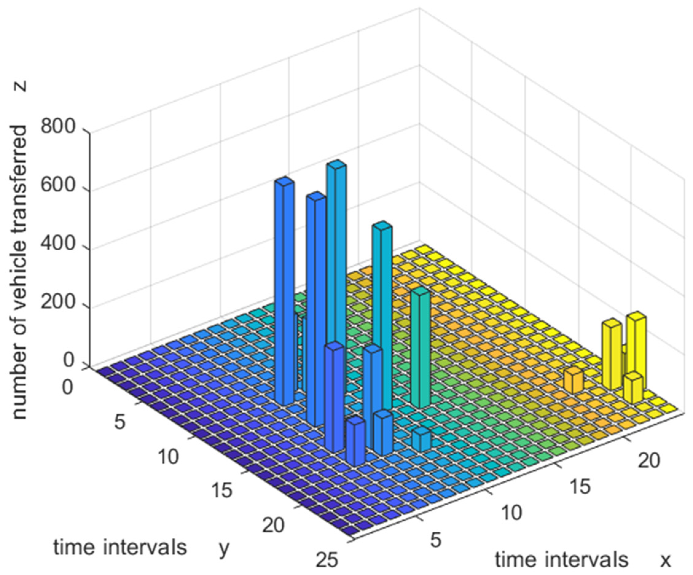 Sustainability 16 01611 g009