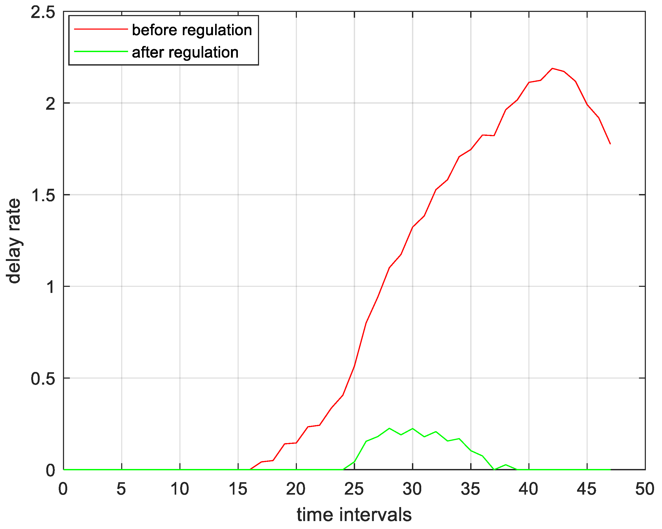 Sustainability 16 01611 g010