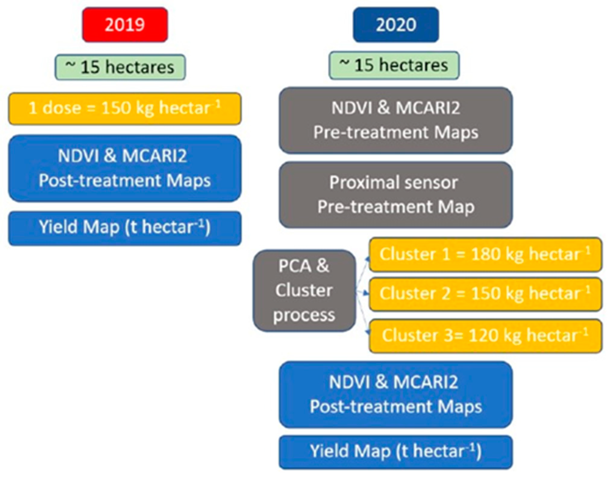 Sustainability 16 01612 g0a1