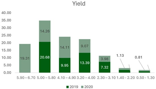 Sustainability 16 01612 g0a13