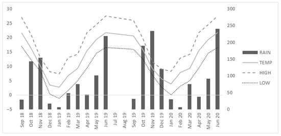 Sustainability 16 01612 g0a2