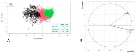 Sustainability 16 01612 g0a7