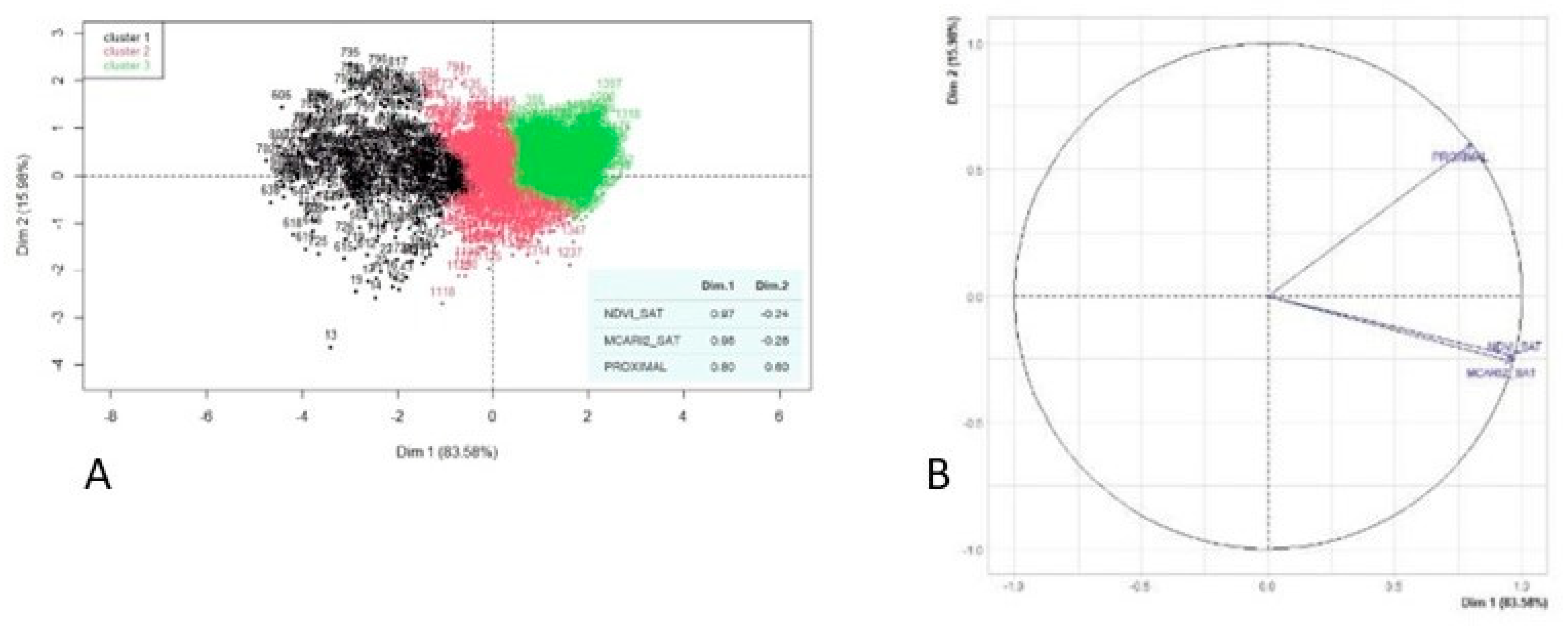Sustainability 16 01612 g0a7