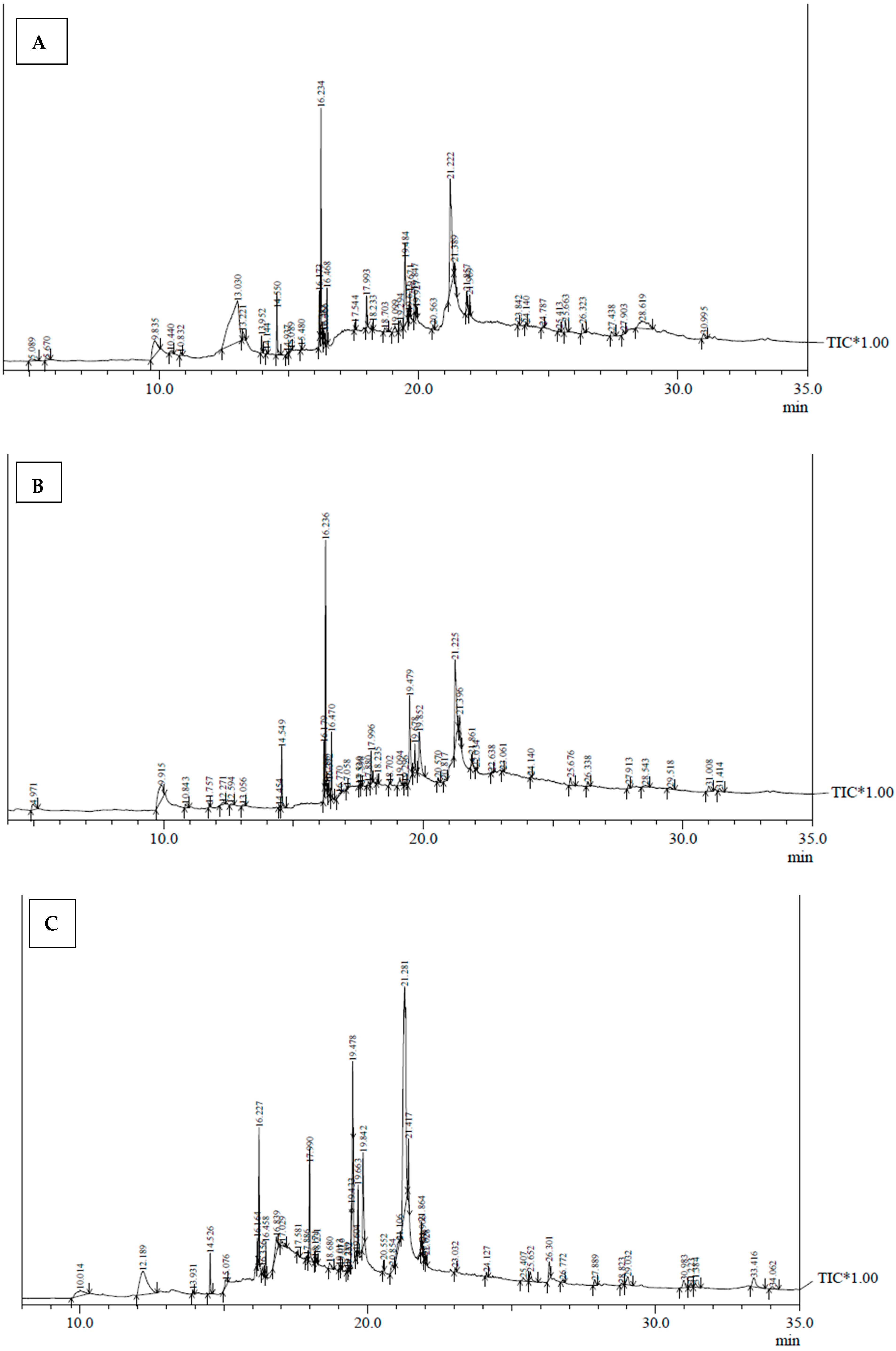 Sustainability 16 01613 g004