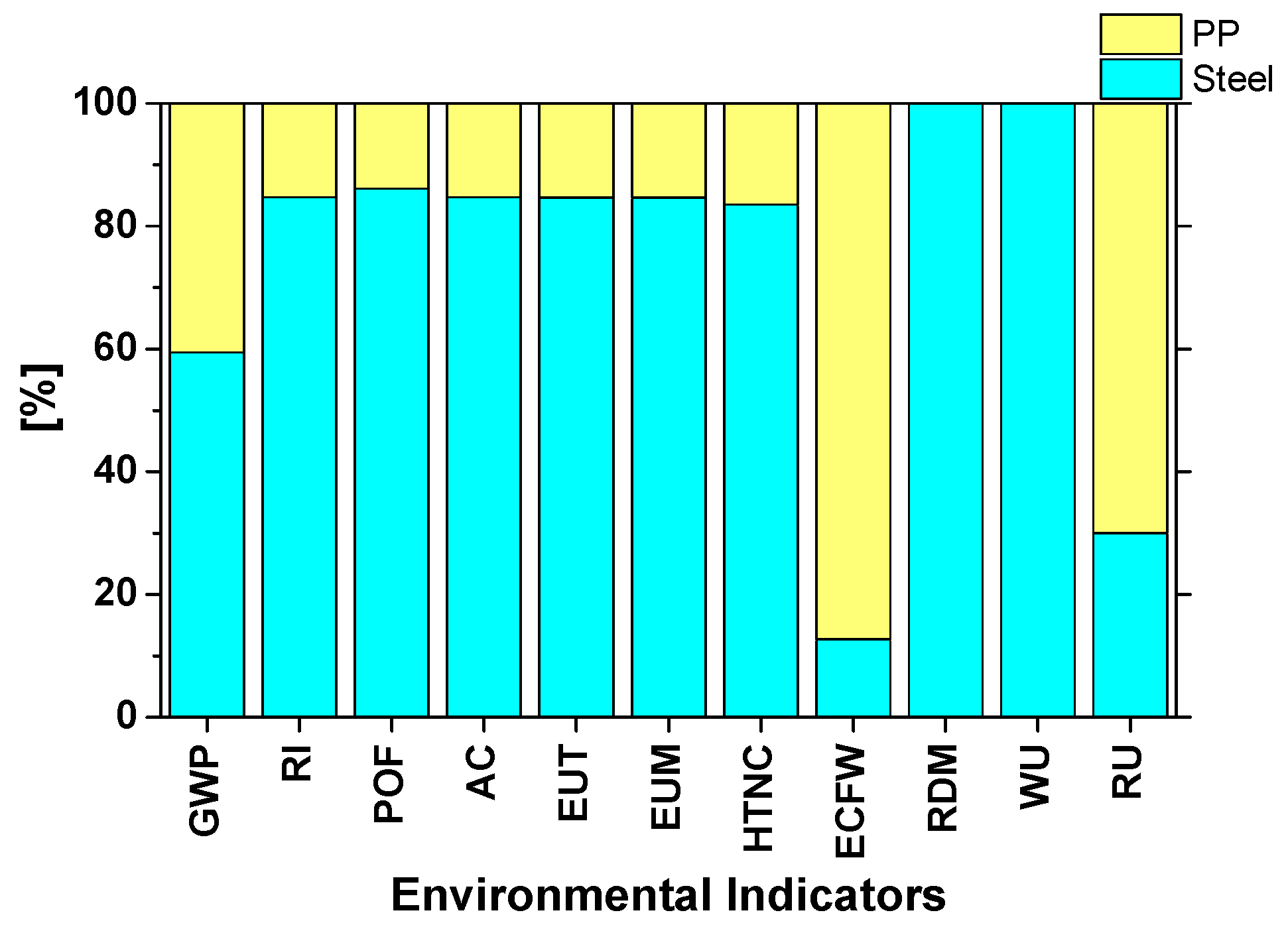 Sustainability 16 01614 g003