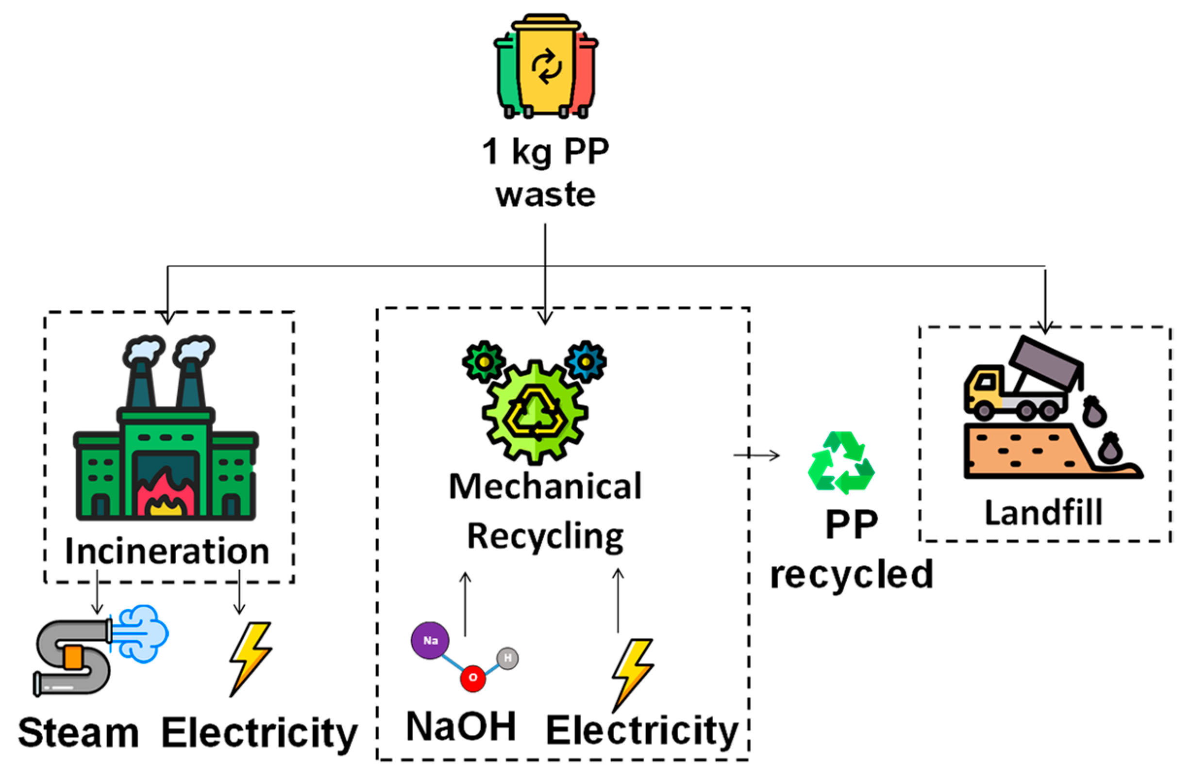 Sustainability 16 01614 g004