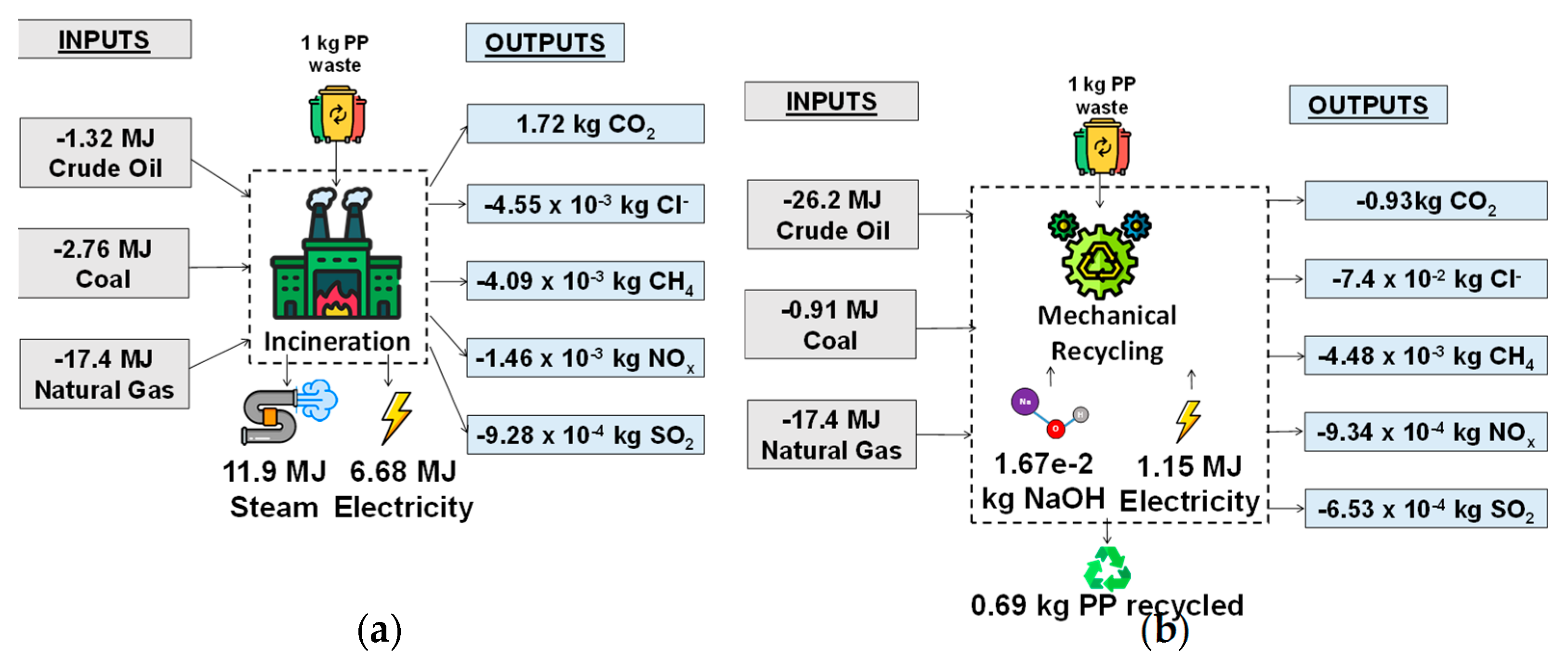 Sustainability 16 01614 g005