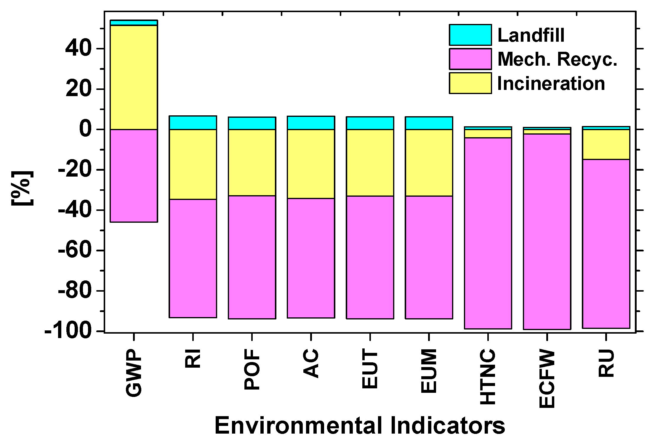 Sustainability 16 01614 g006