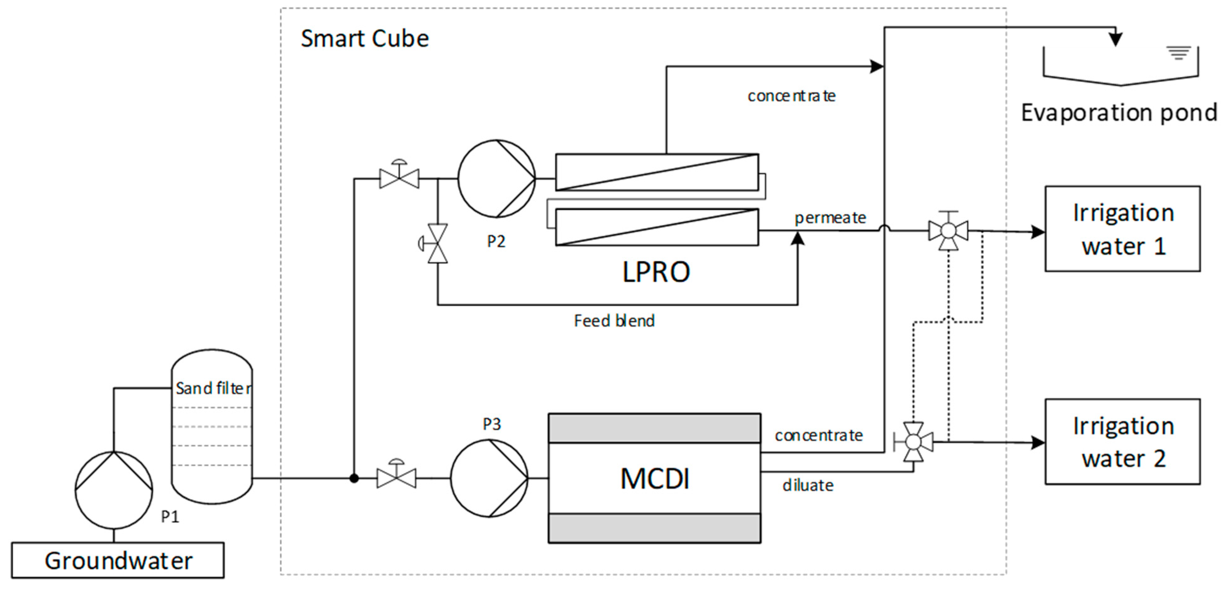 Sustainability 16 01616 g002