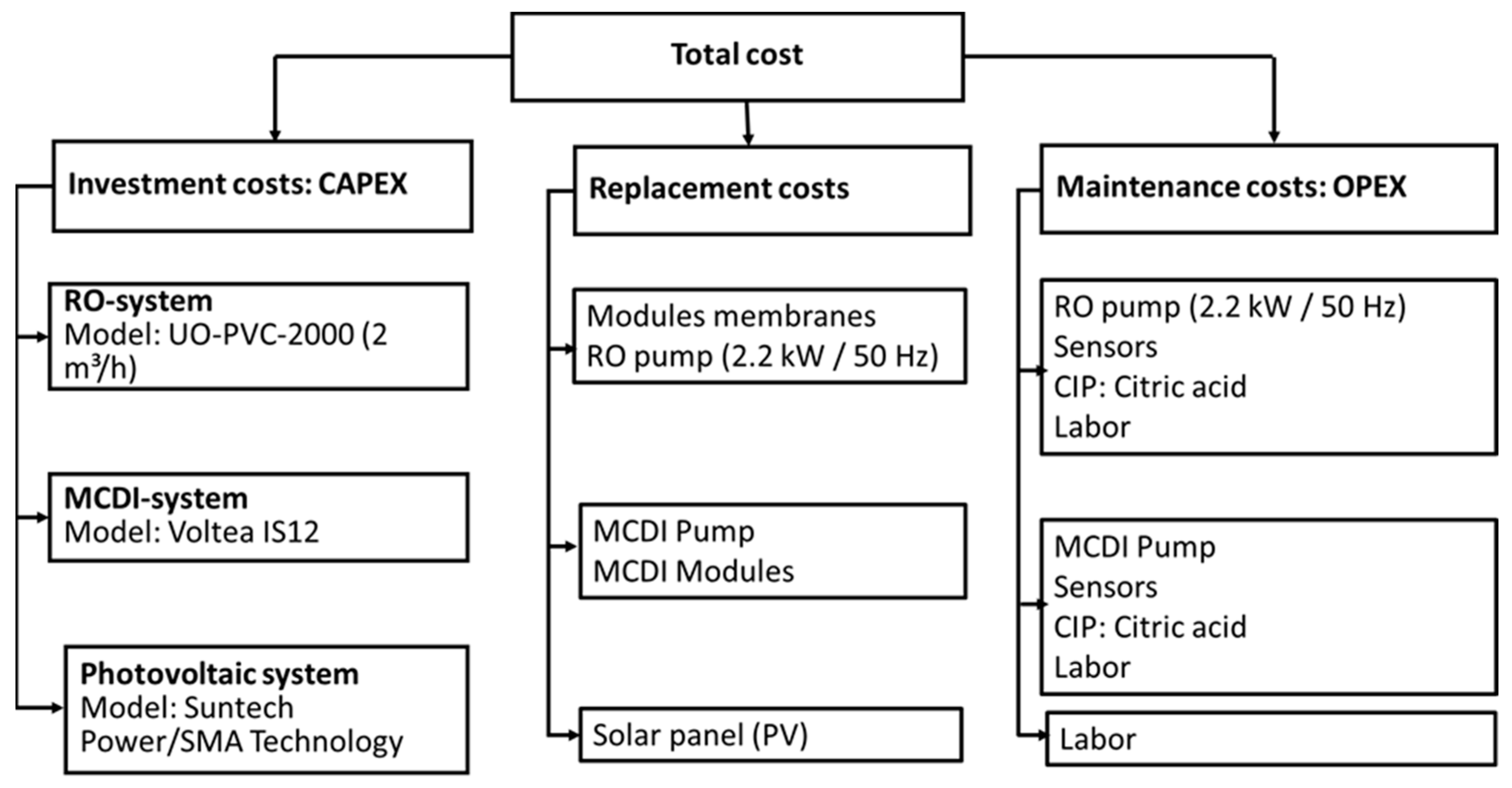 Sustainability 16 01616 g004