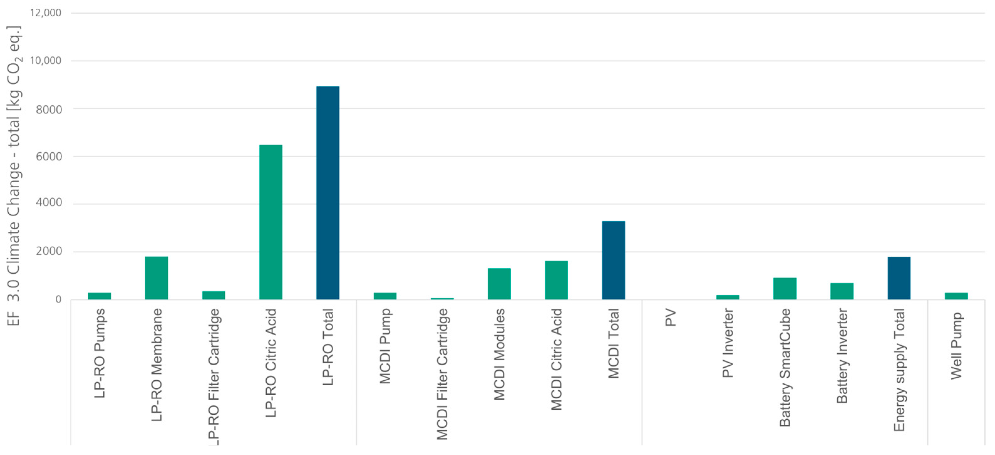 Sustainability 16 01616 g006