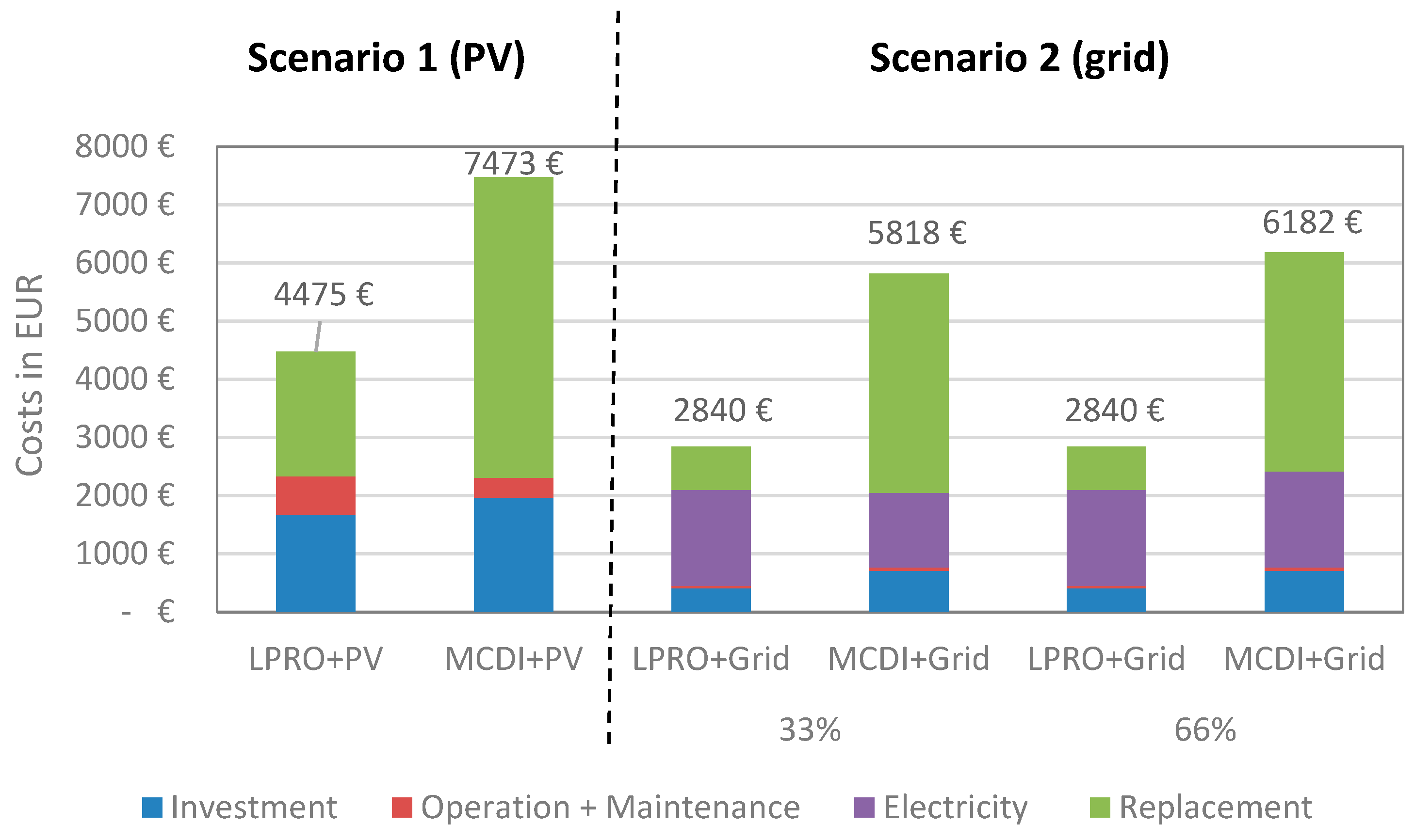 Sustainability 16 01616 g011