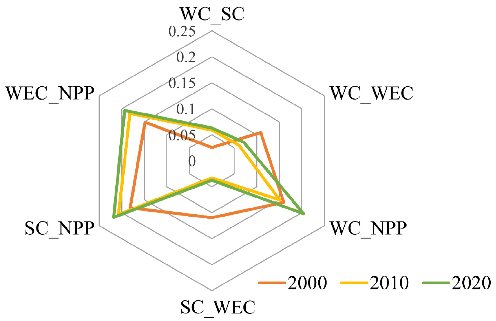 Sustainability 16 01617 g004