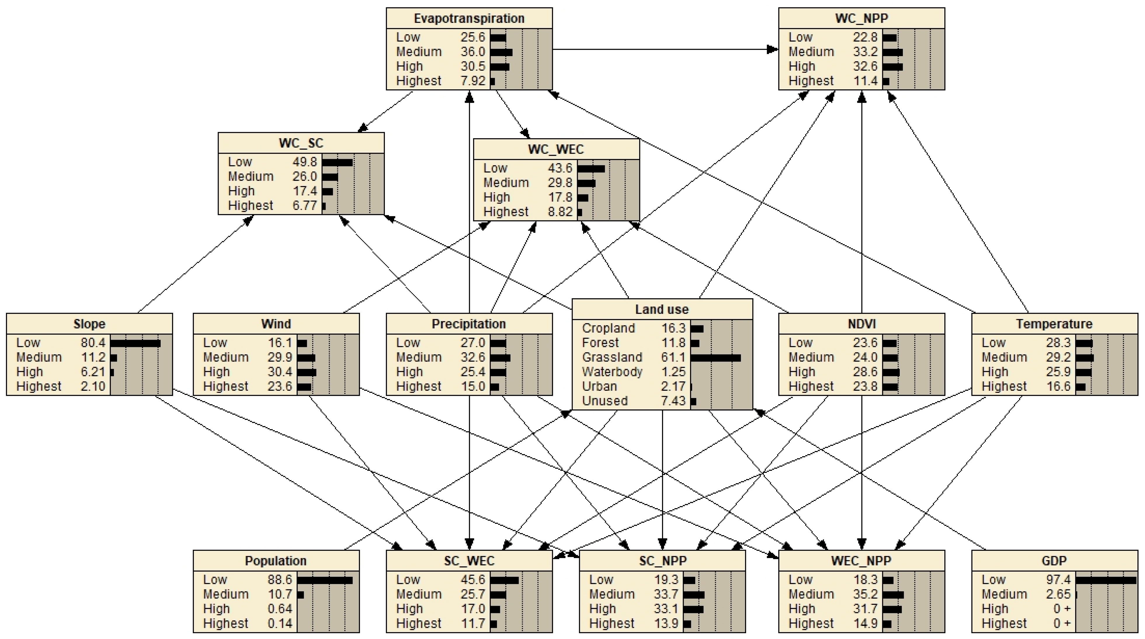 Sustainability 16 01617 g005