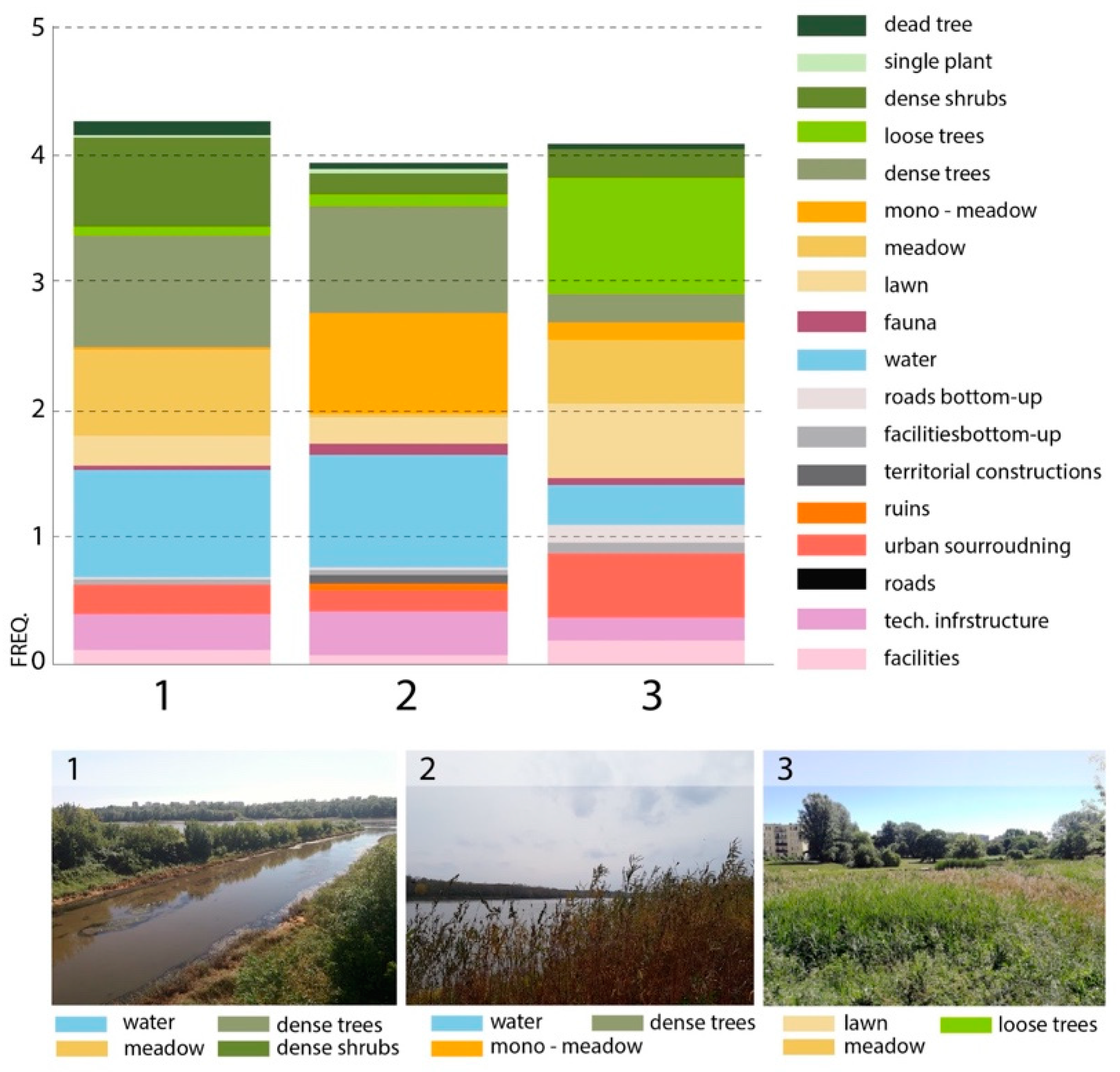 Sustainability 16 01619 g006