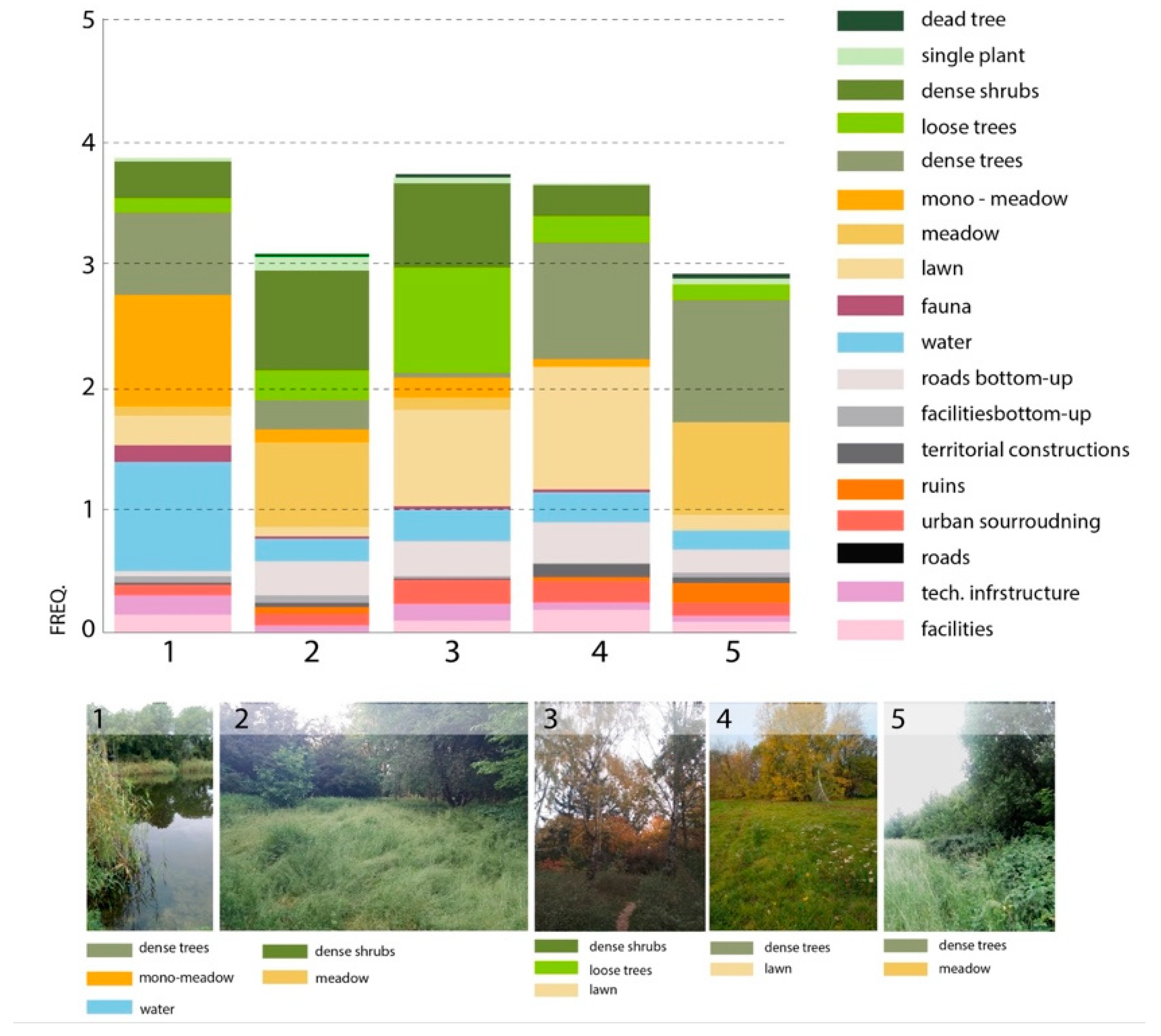 Sustainability 16 01619 g007