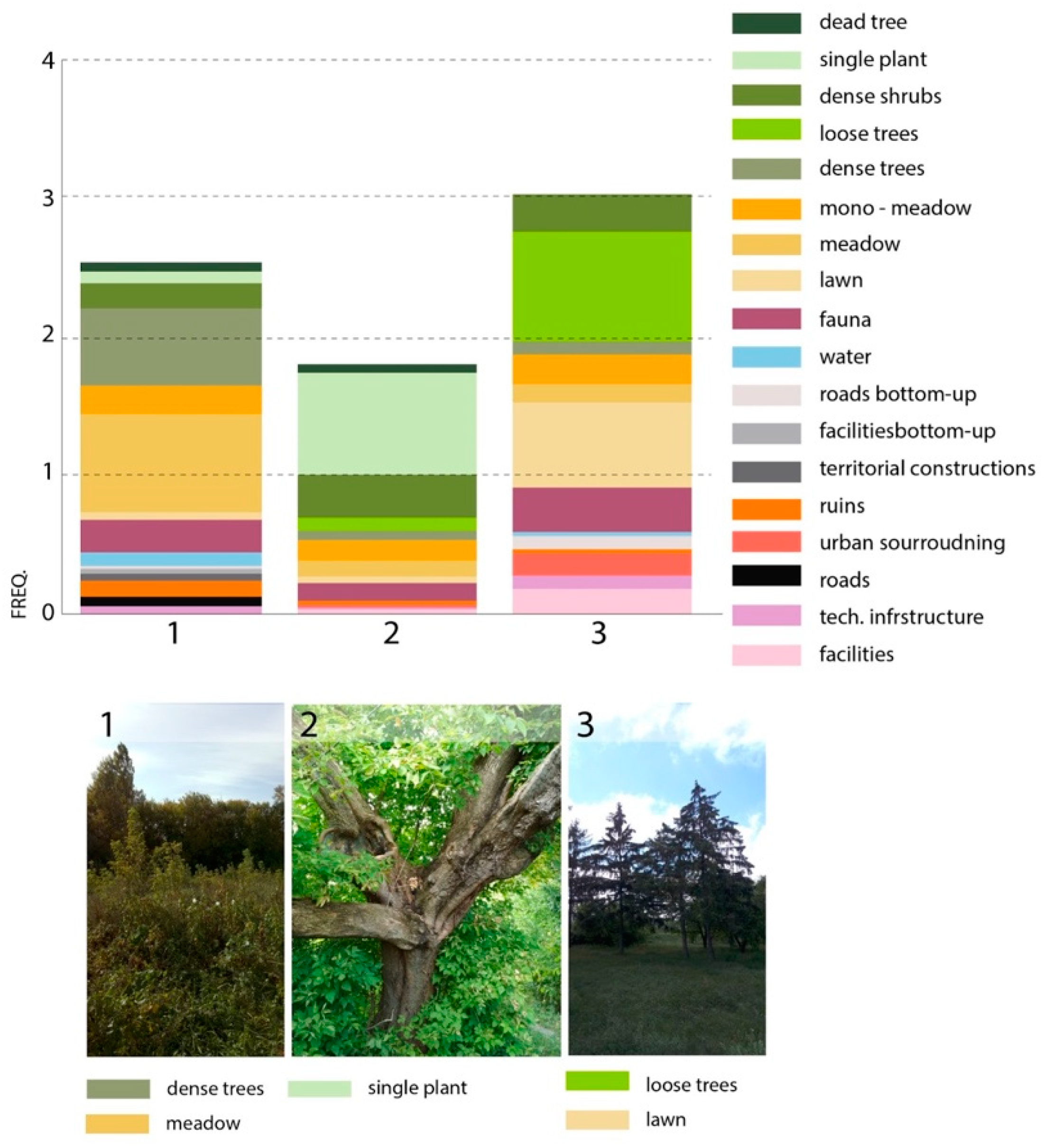 Sustainability 16 01619 g008