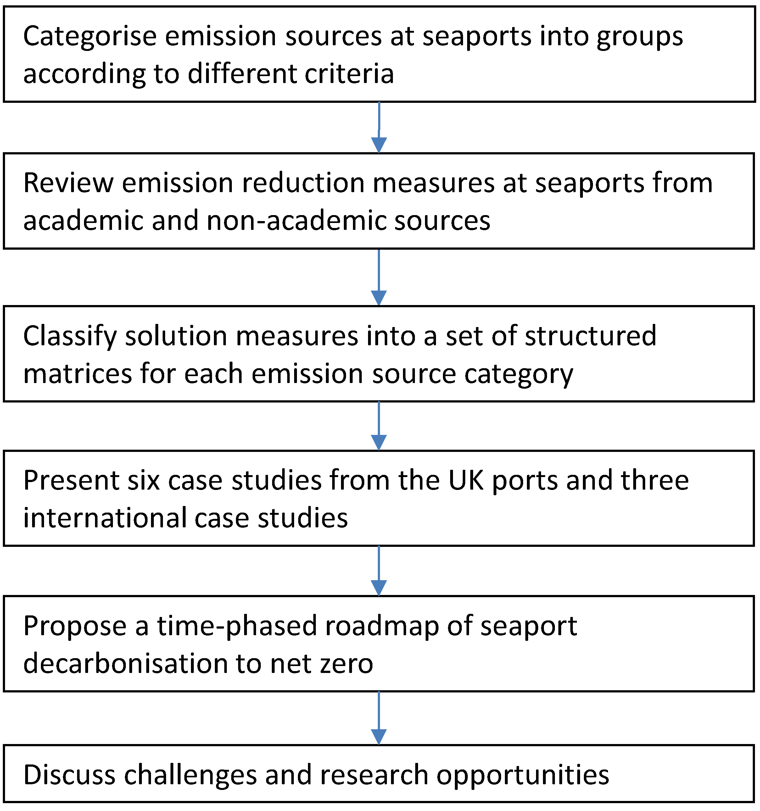 Sustainability 16 01620 g001