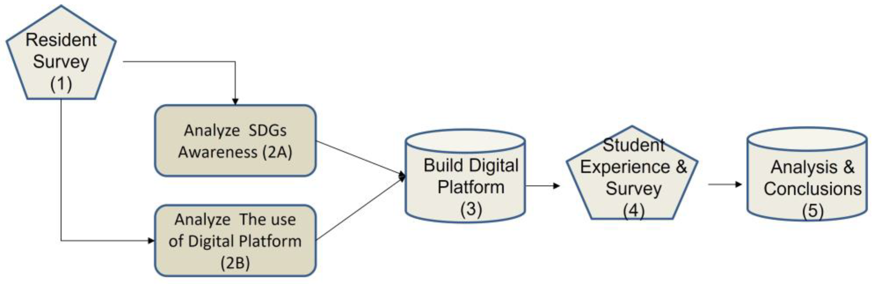 Sustainability 16 01621 g001