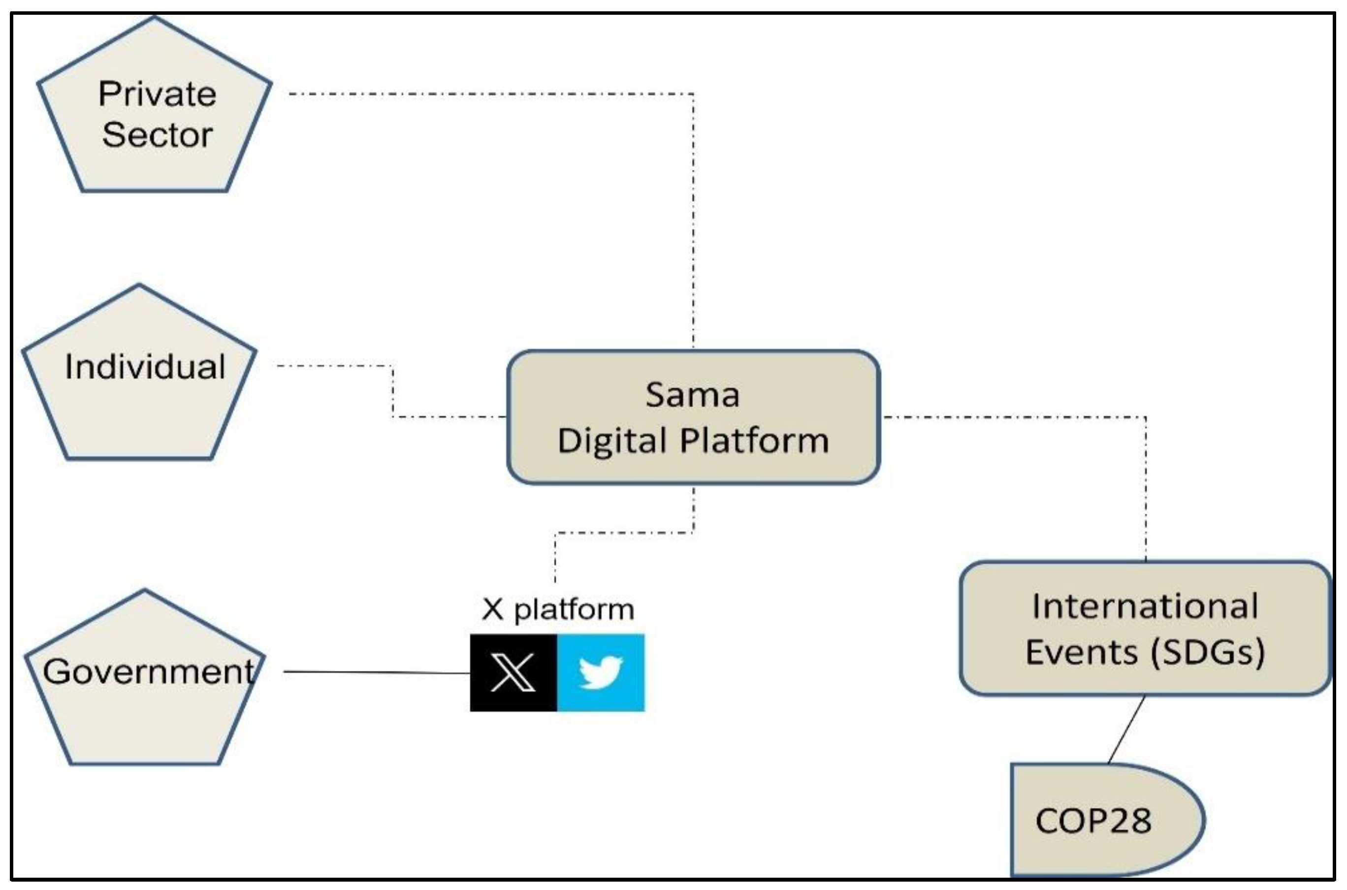 Sustainability 16 01621 g006