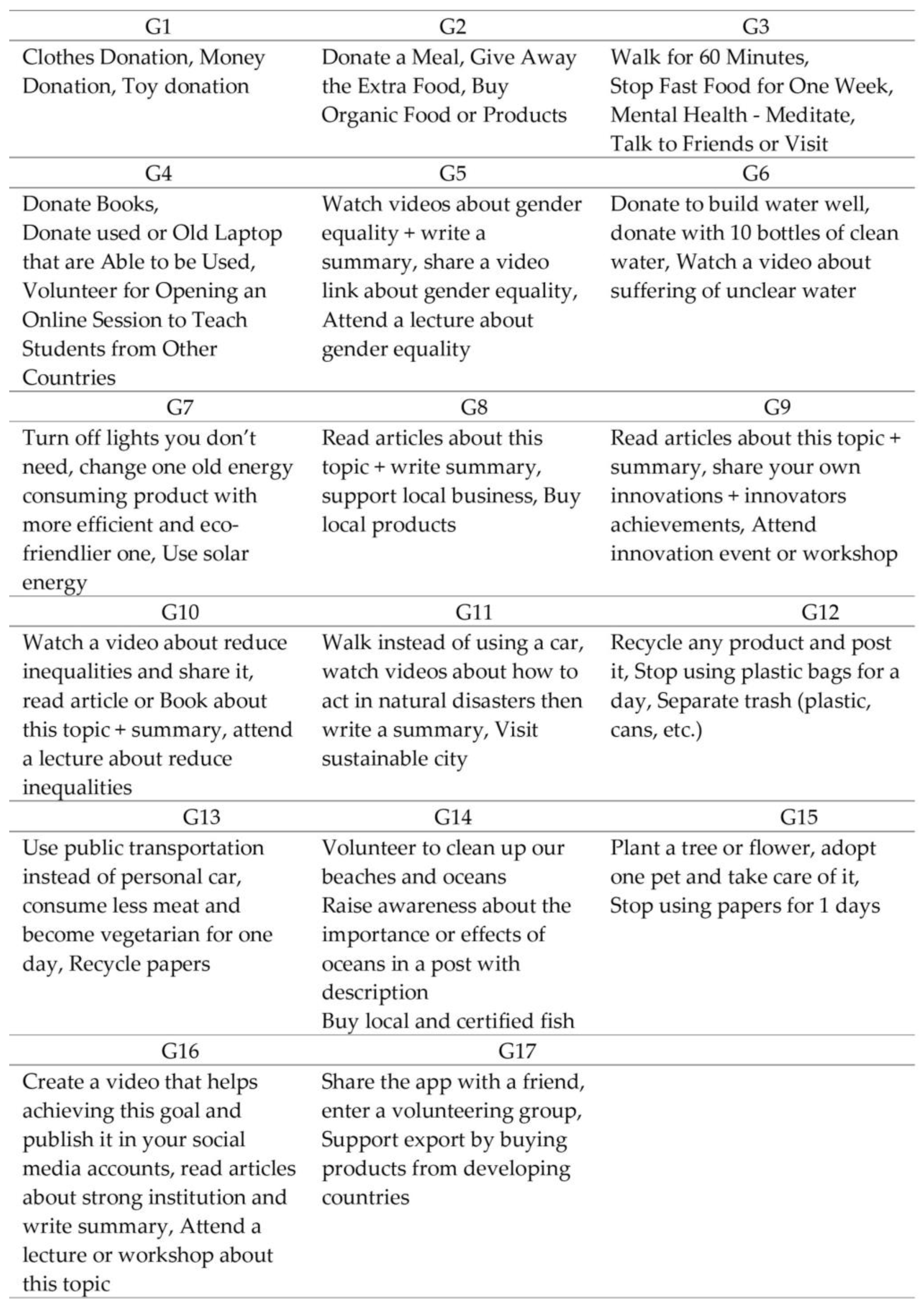 Sustainability 16 01621 g011