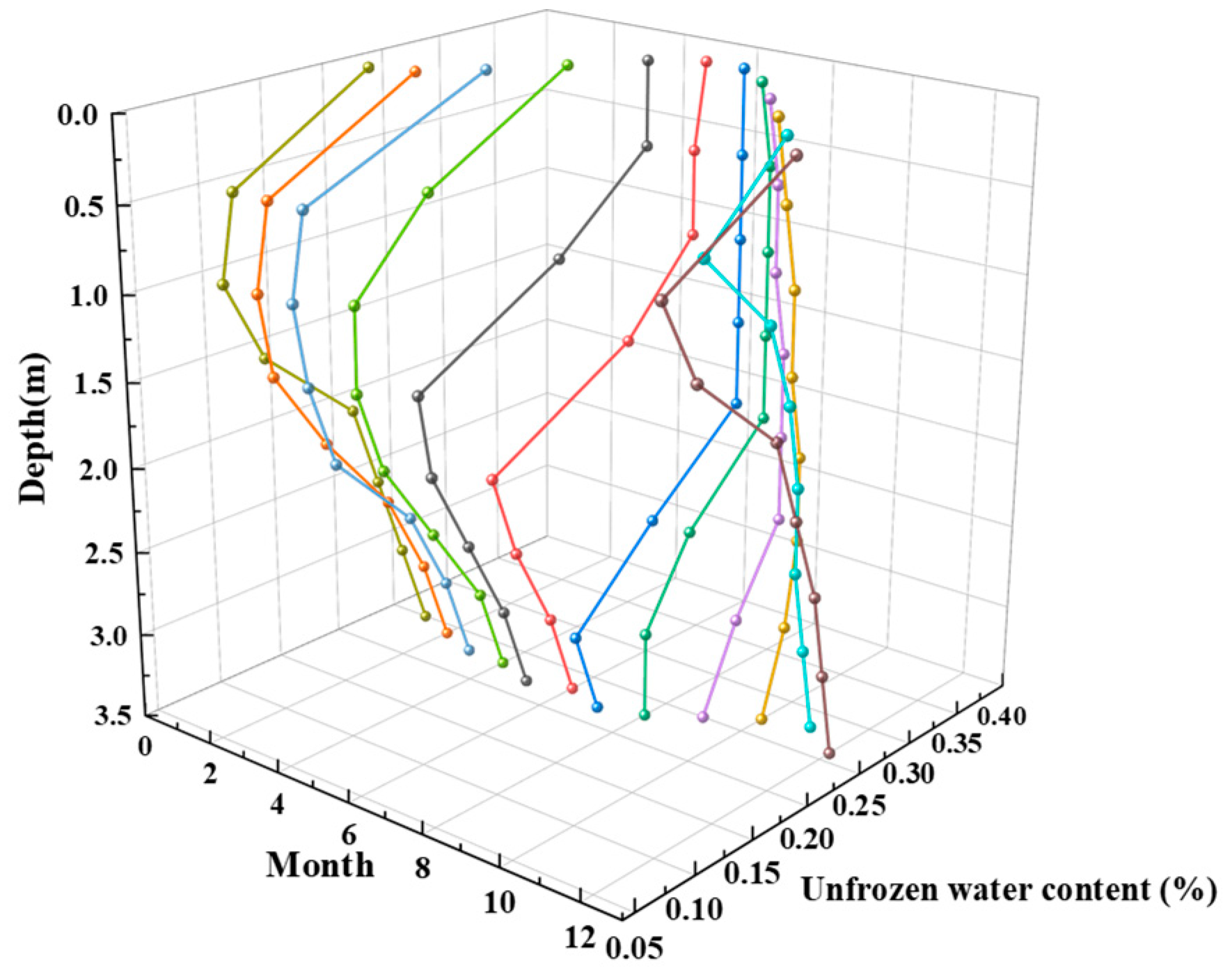 Sustainability 16 01623 g010