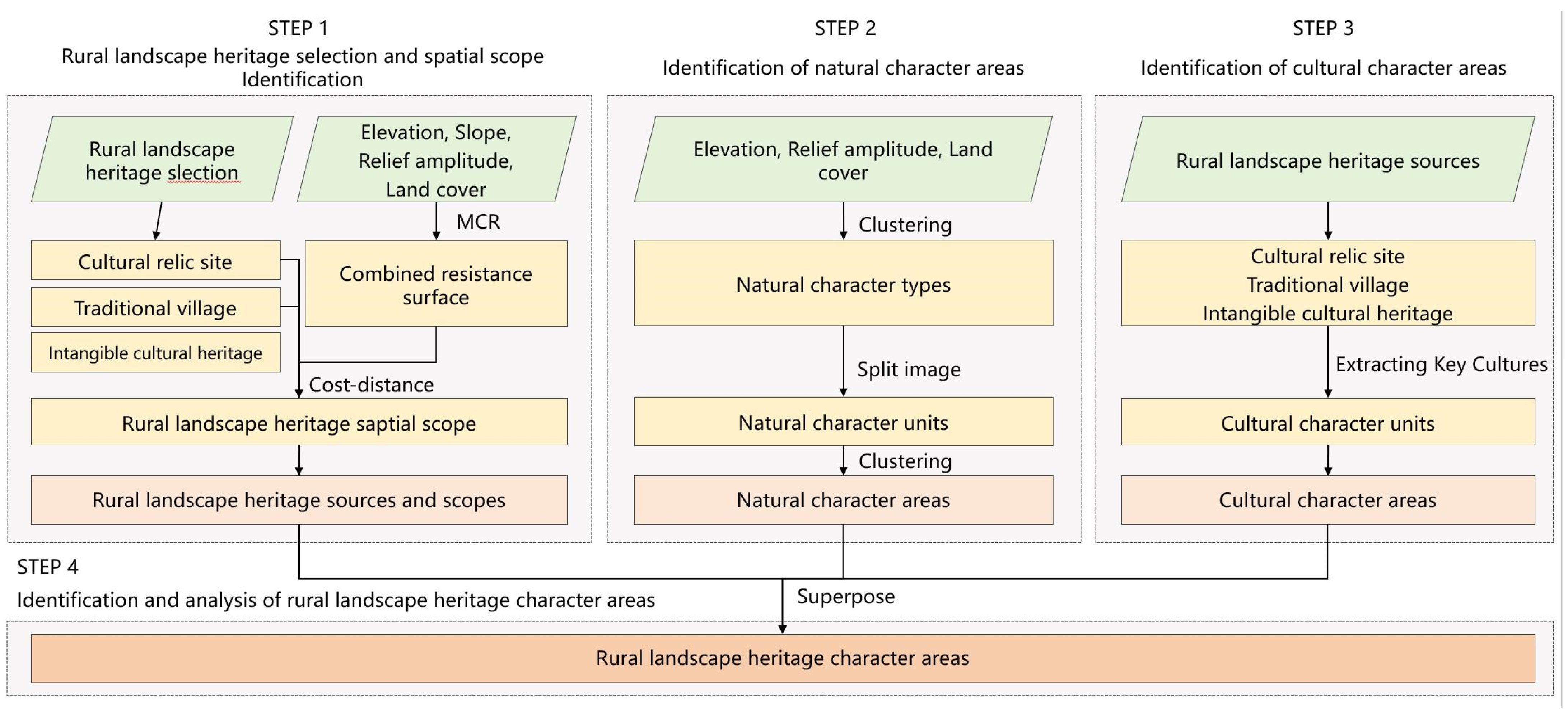 Sustainability 16 01626 g003