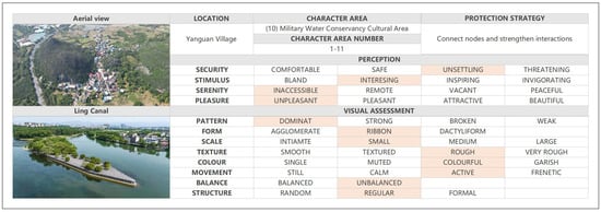 Sustainability 16 01626 g0a1