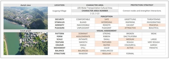 Sustainability 16 01626 g0a2