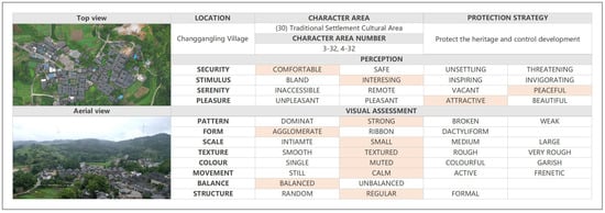 Sustainability 16 01626 g0a3