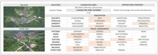 Sustainability 16 01626 g0a4