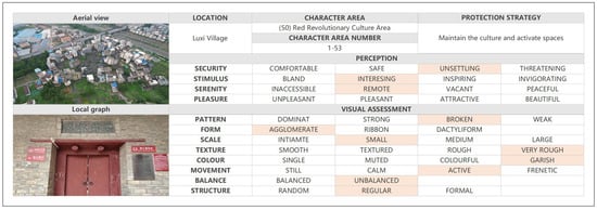 Sustainability 16 01626 g0a5