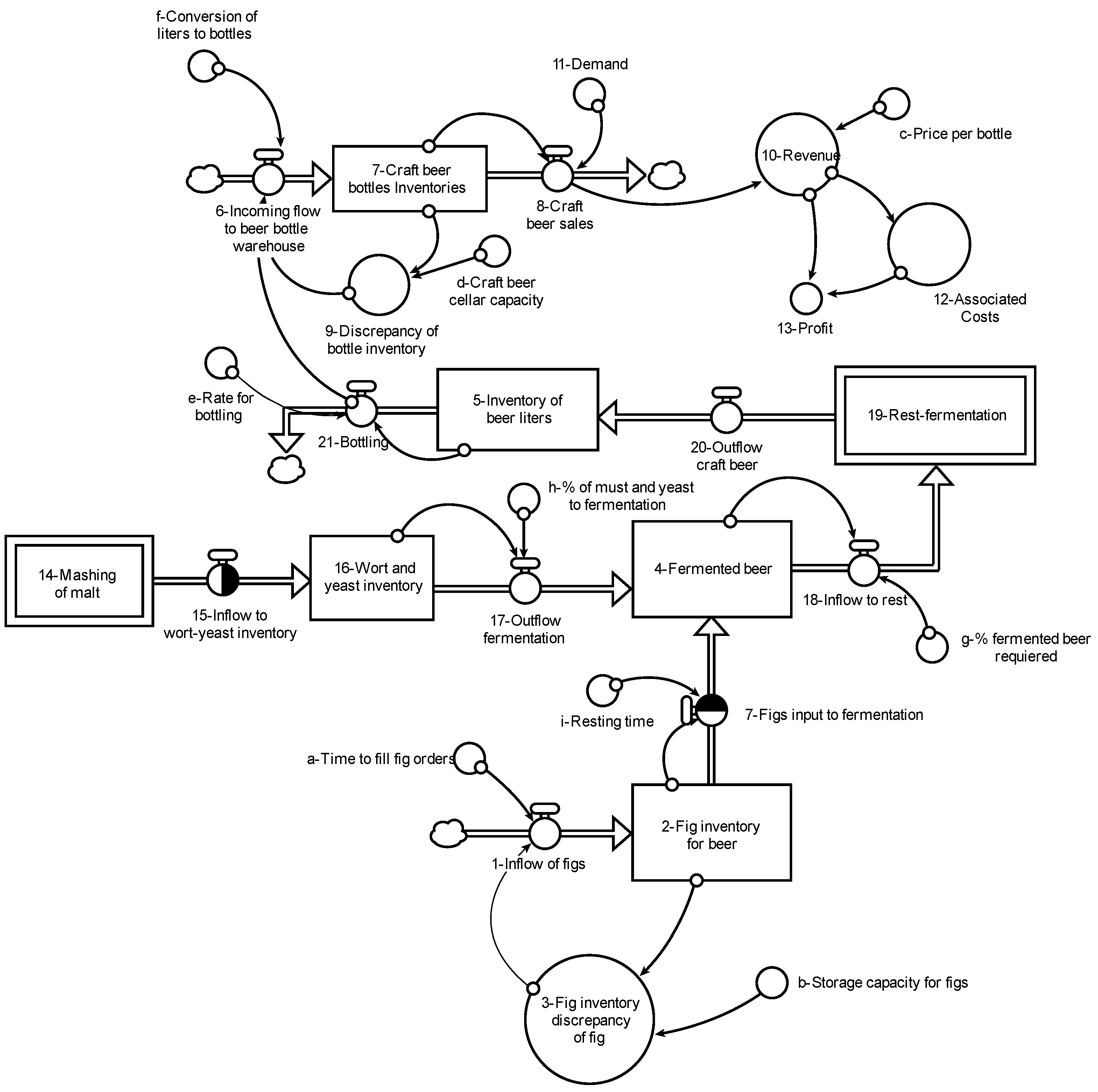 Sustainability 16 01627 g002