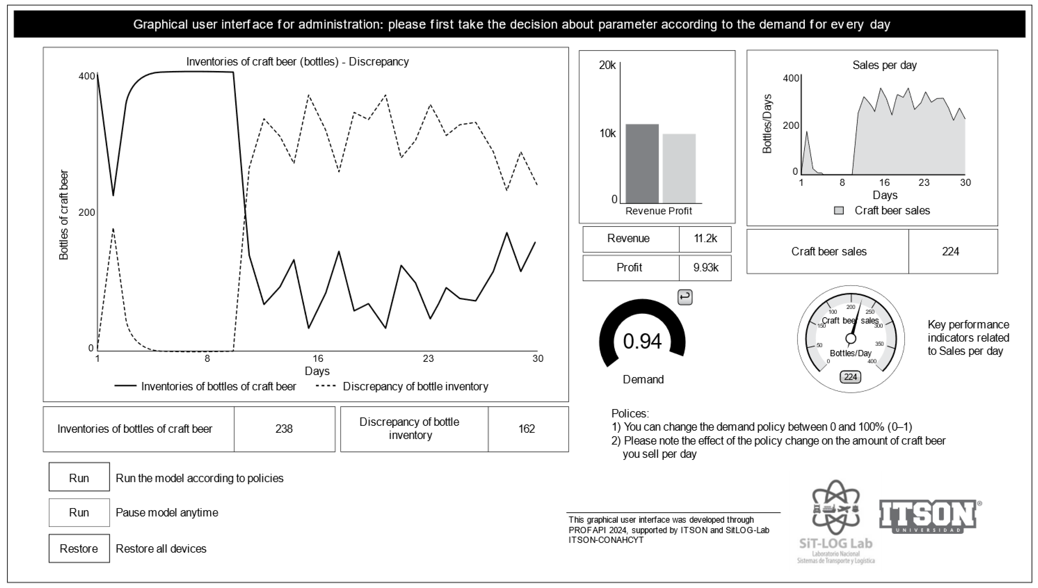 Sustainability 16 01627 g003