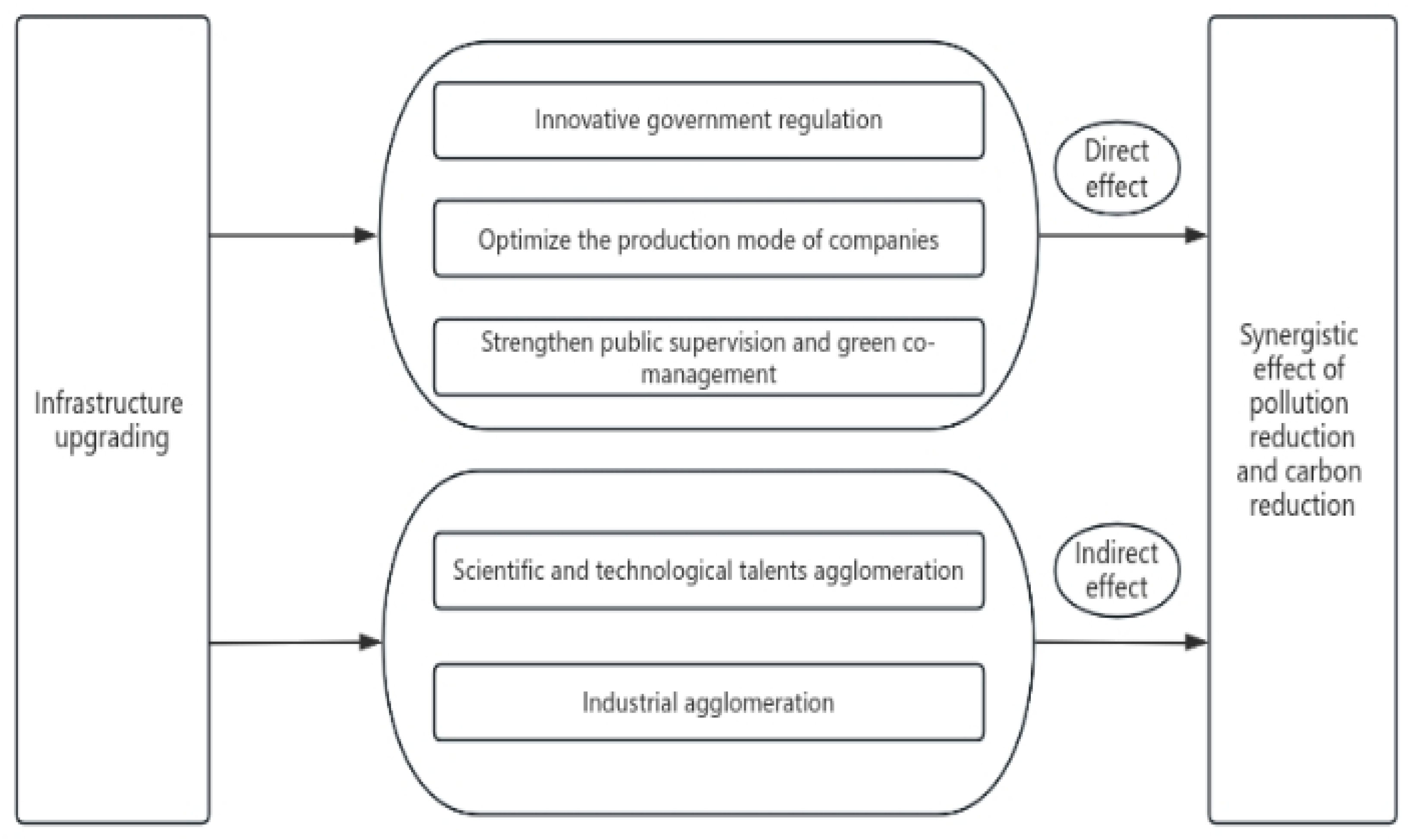 Sustainability 16 01628 g001