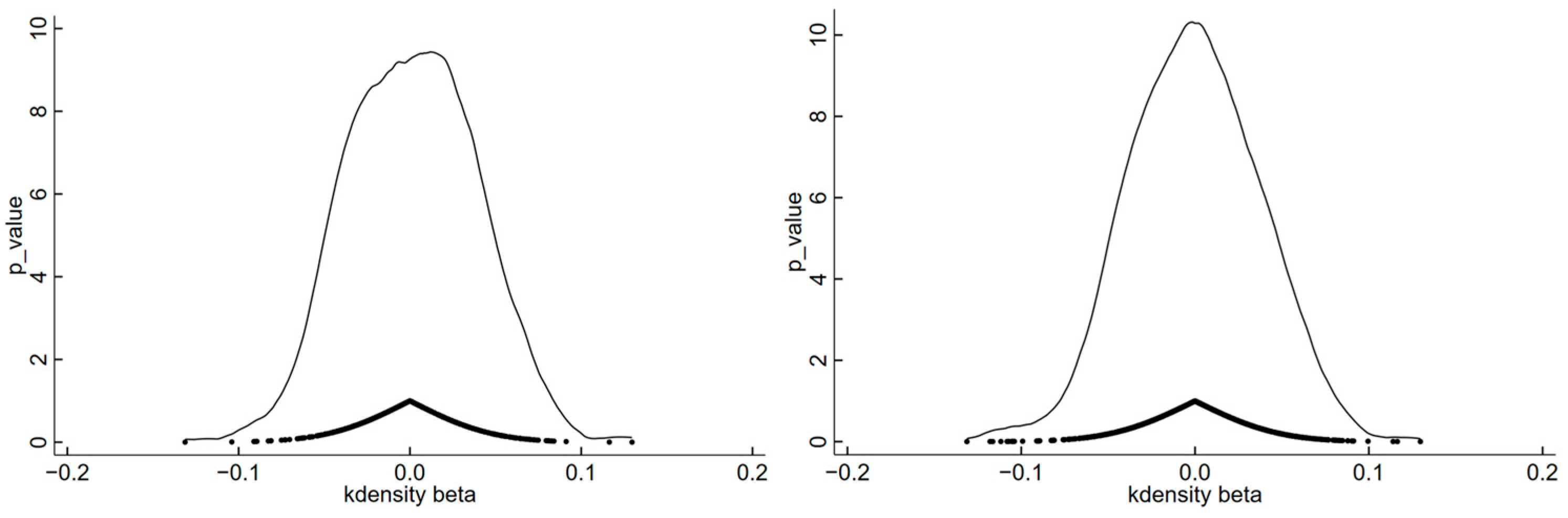 Sustainability 16 01628 g003