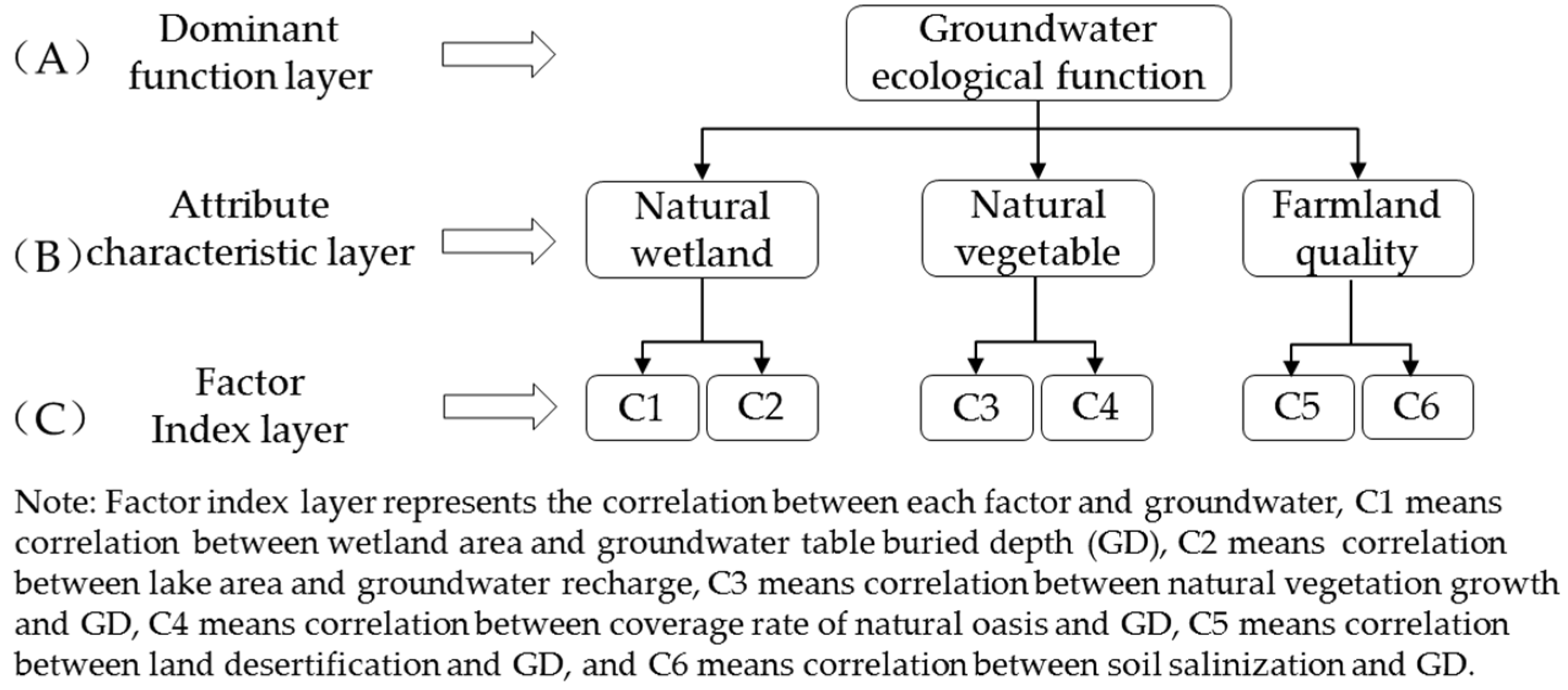 Sustainability 16 01631 g004