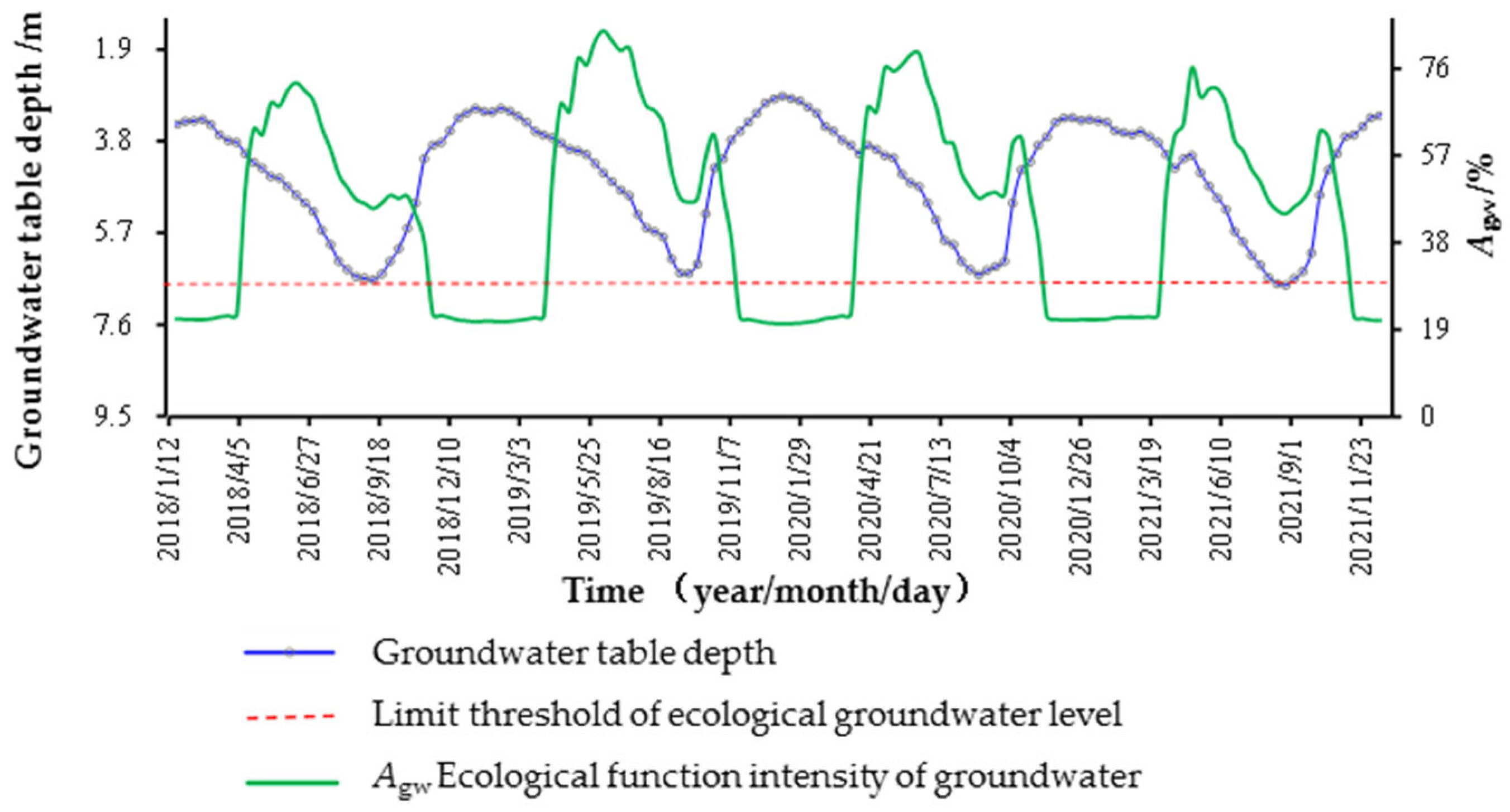 Sustainability 16 01631 g005
