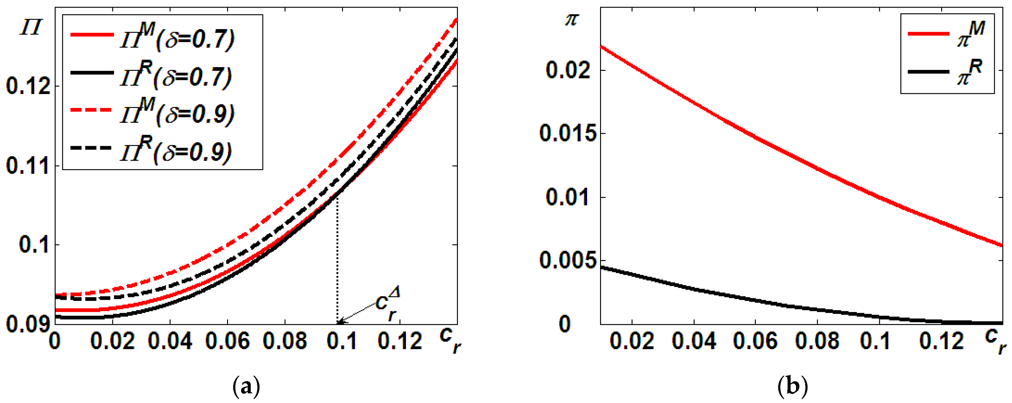 Sustainability 16 01633 g006