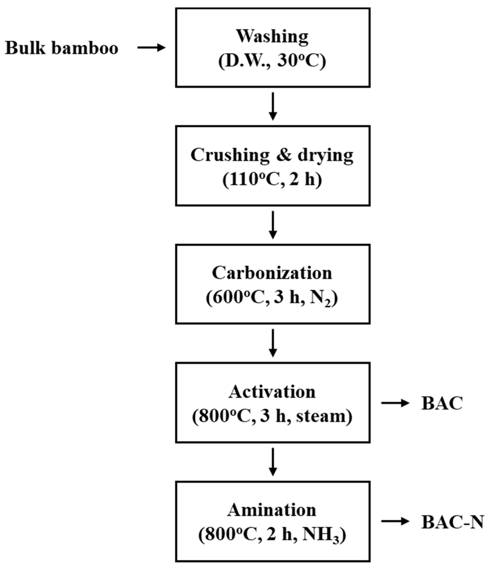 Sustainability 16 01634 g001
