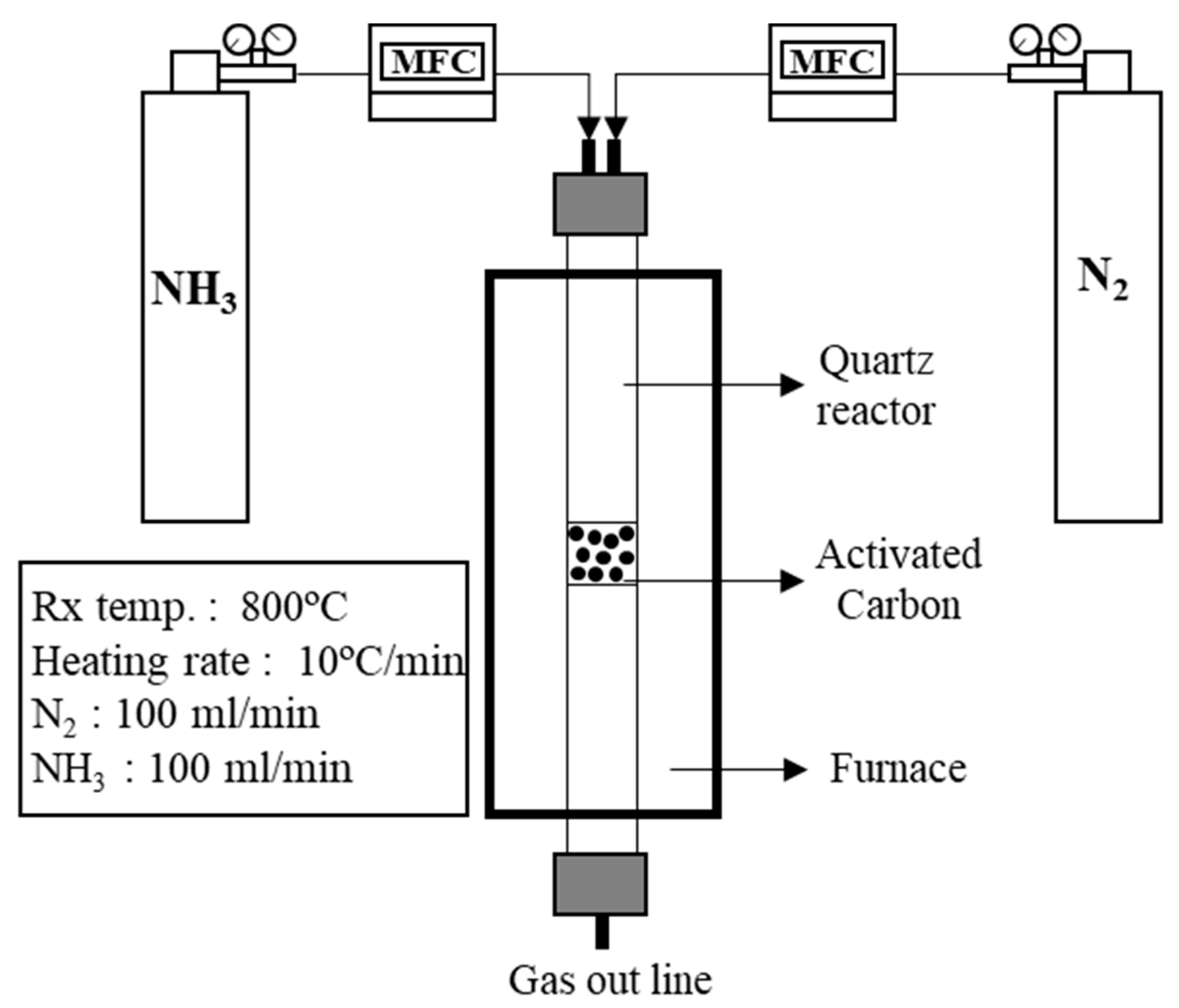 Sustainability 16 01634 g002