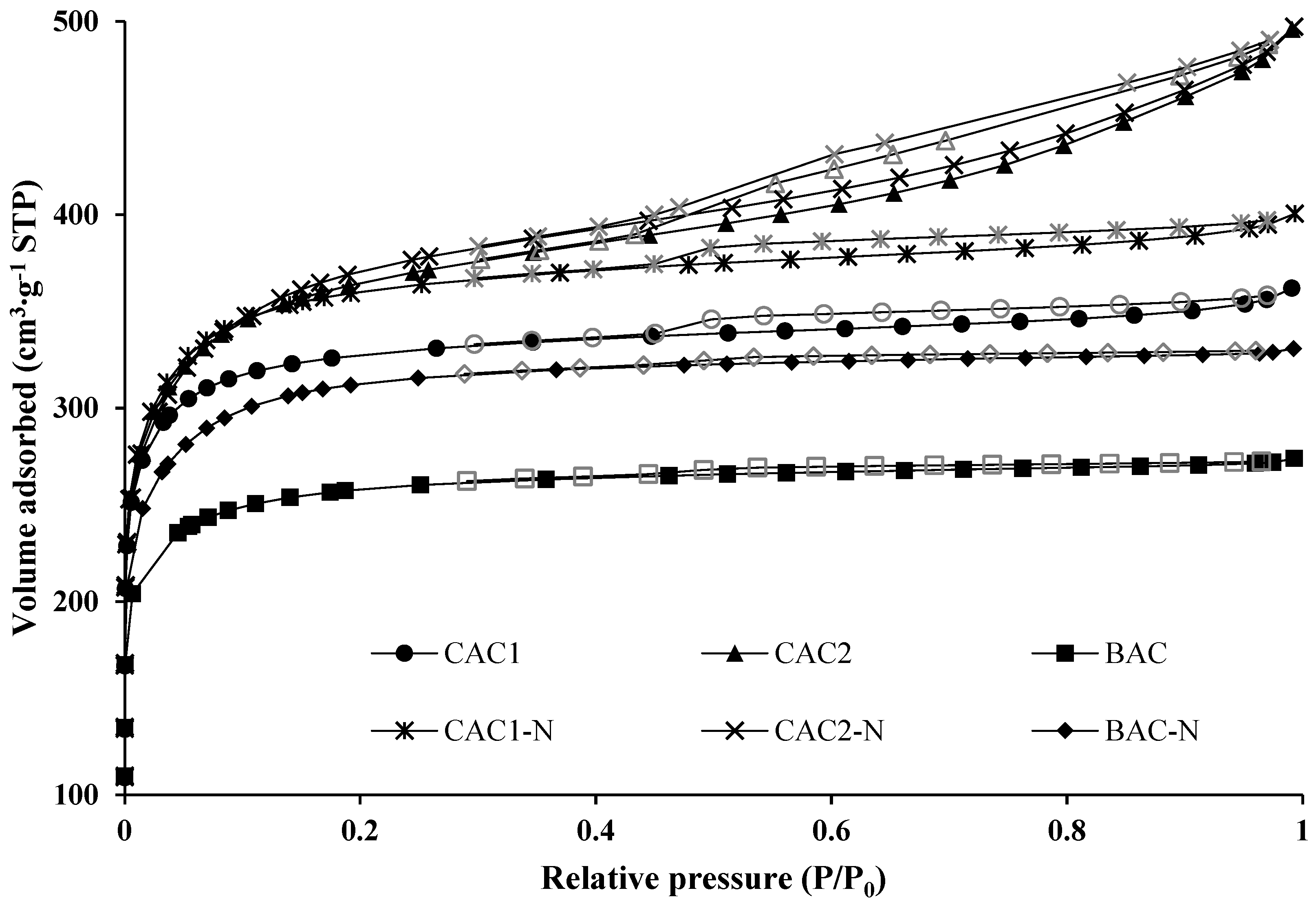 Sustainability 16 01634 g005