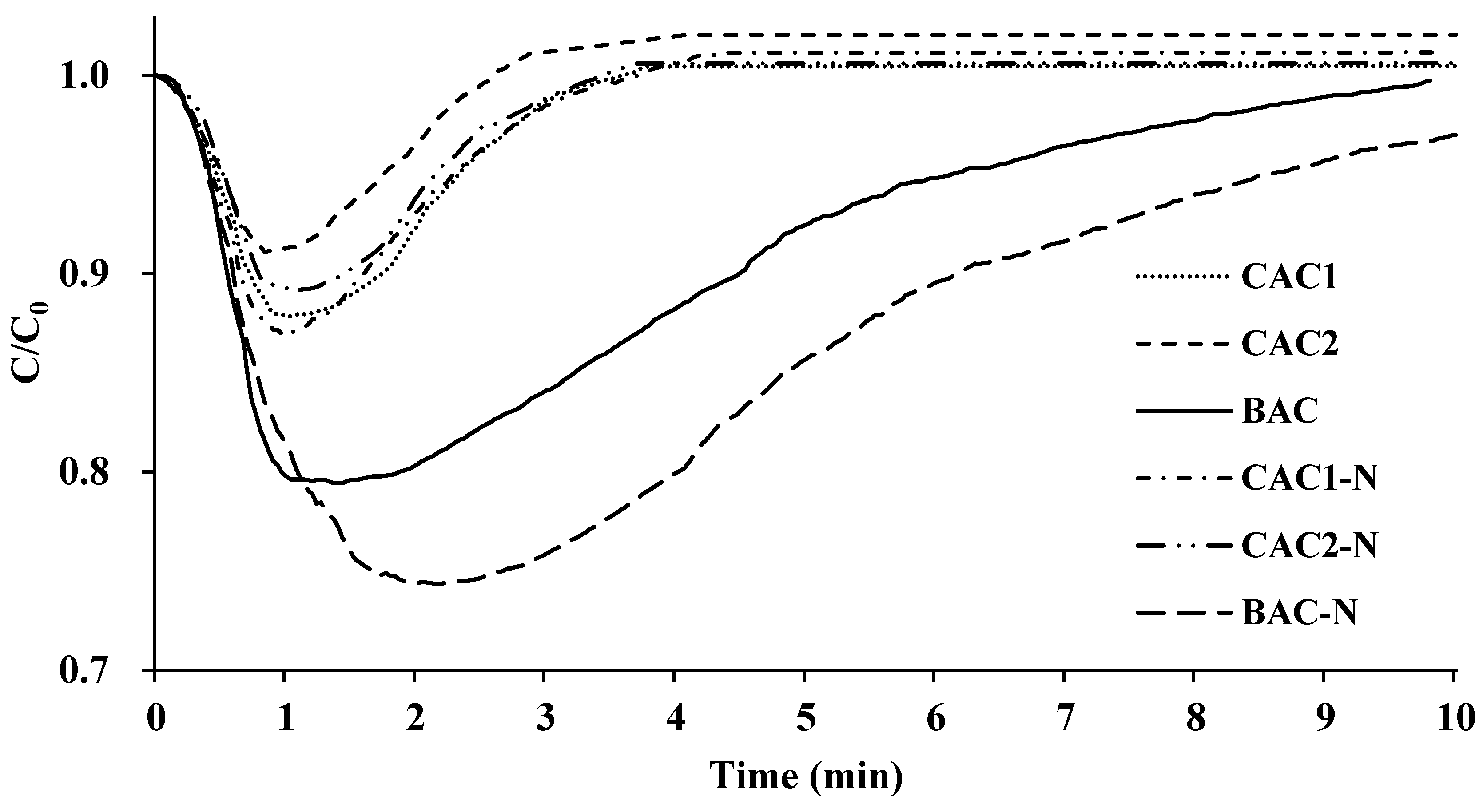 Sustainability 16 01634 g008