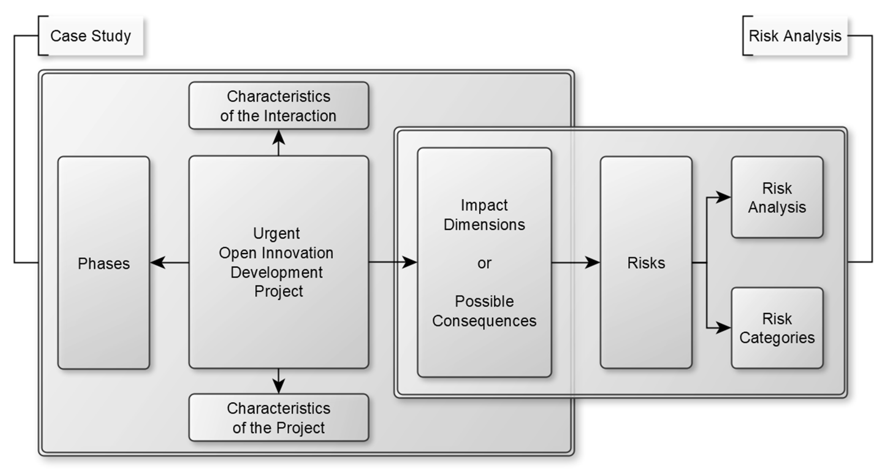 Sustainability 16 01636 g002