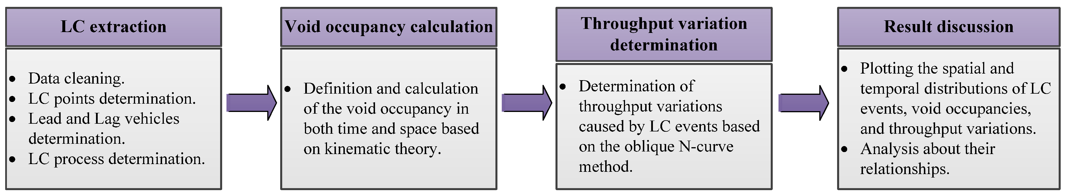 Sustainability 16 01639 g002