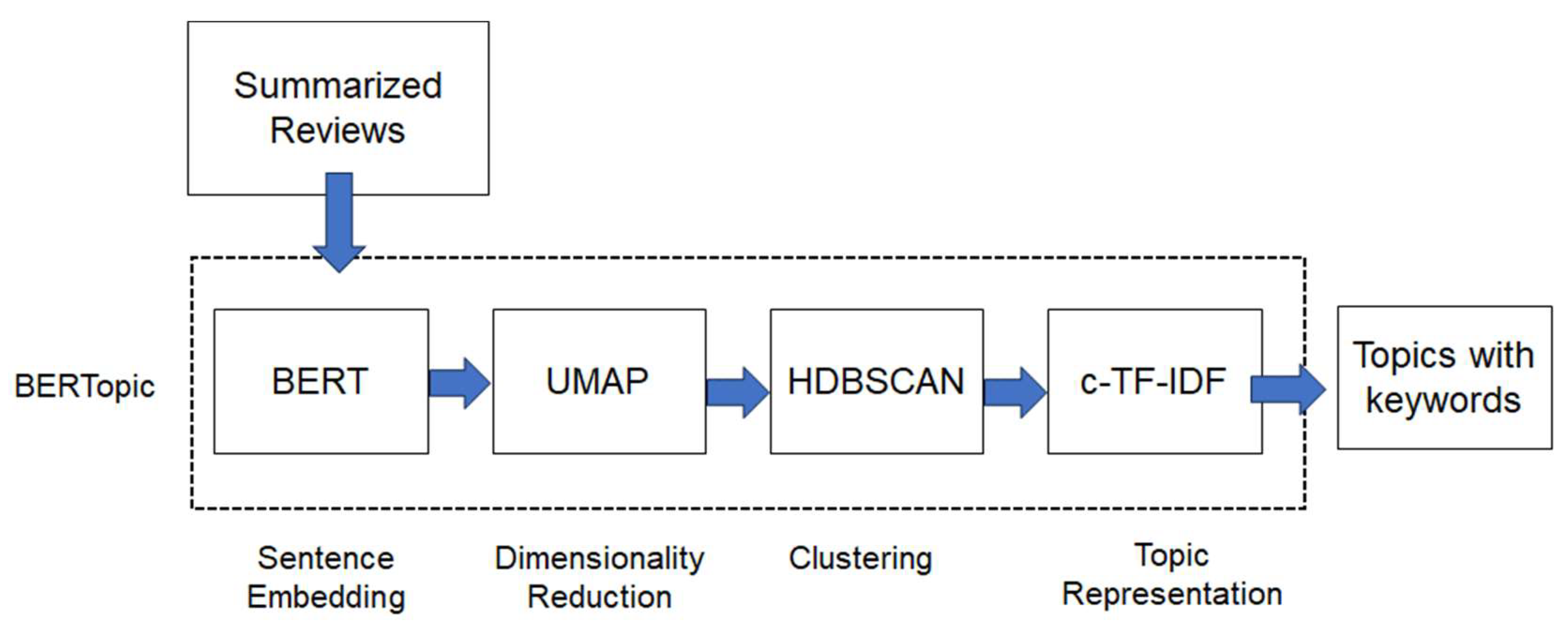 Sustainability 16 01640 g003