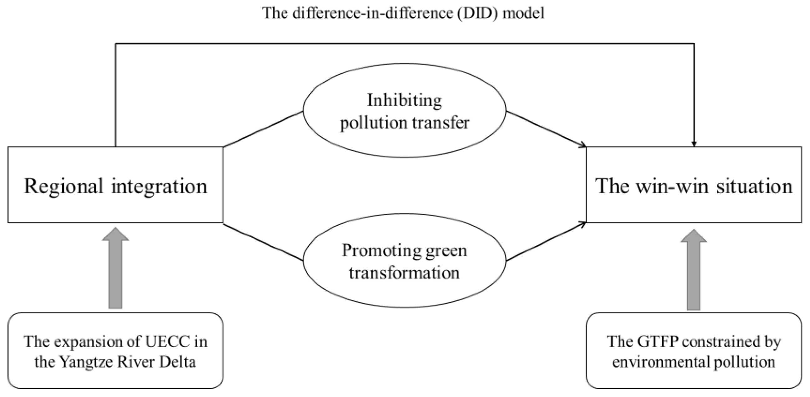 Sustainability 16 01647 g001 Sustainability 16 01647 g001
